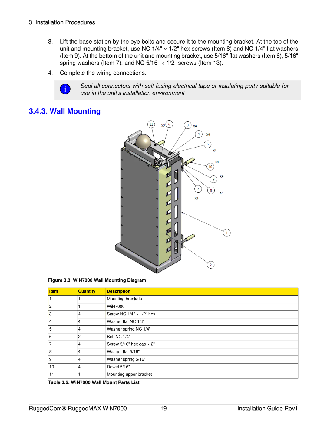 RuggedCom WIN7000 manual WiN7000 Wall Mounting Diagram 