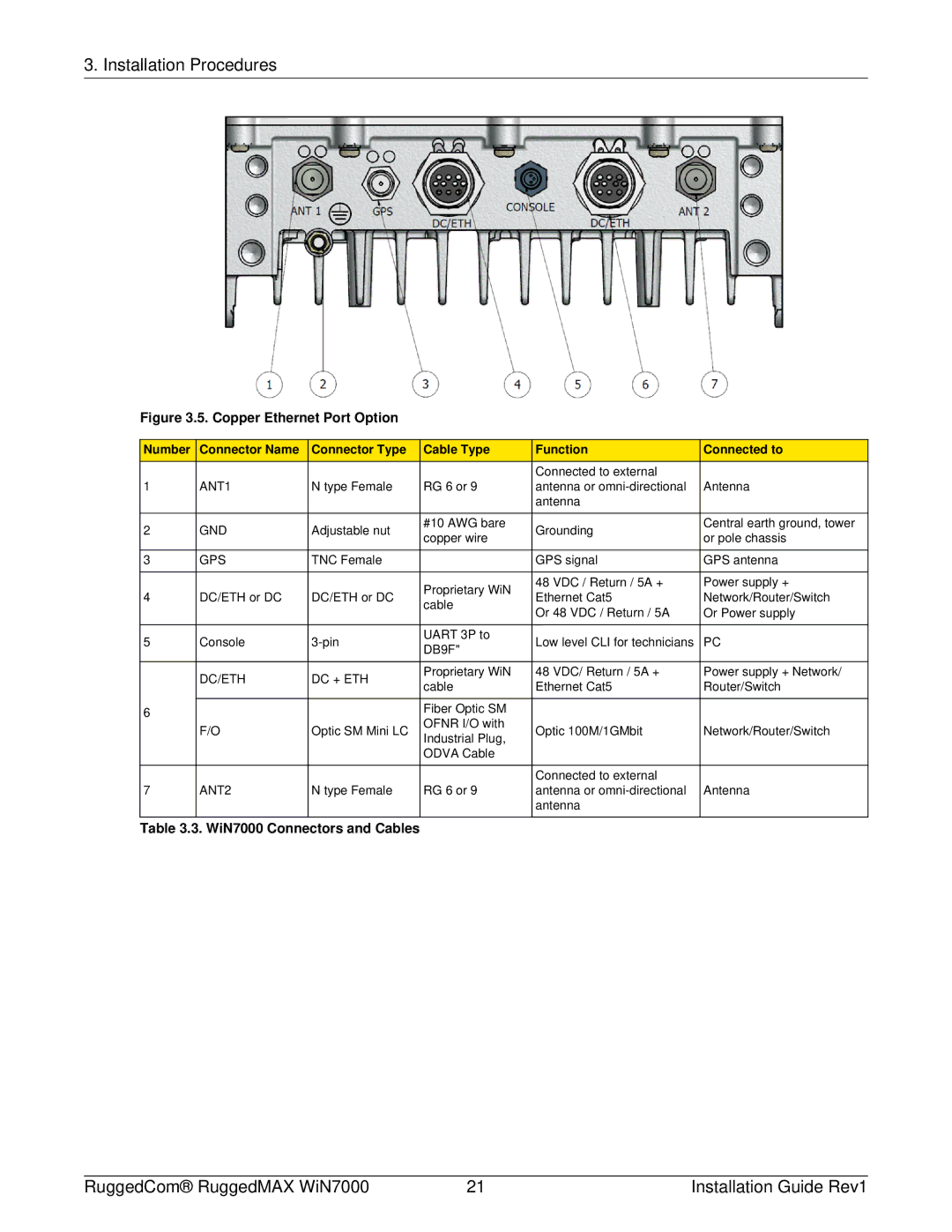 RuggedCom WIN7000 manual Copper Ethernet Port Option 