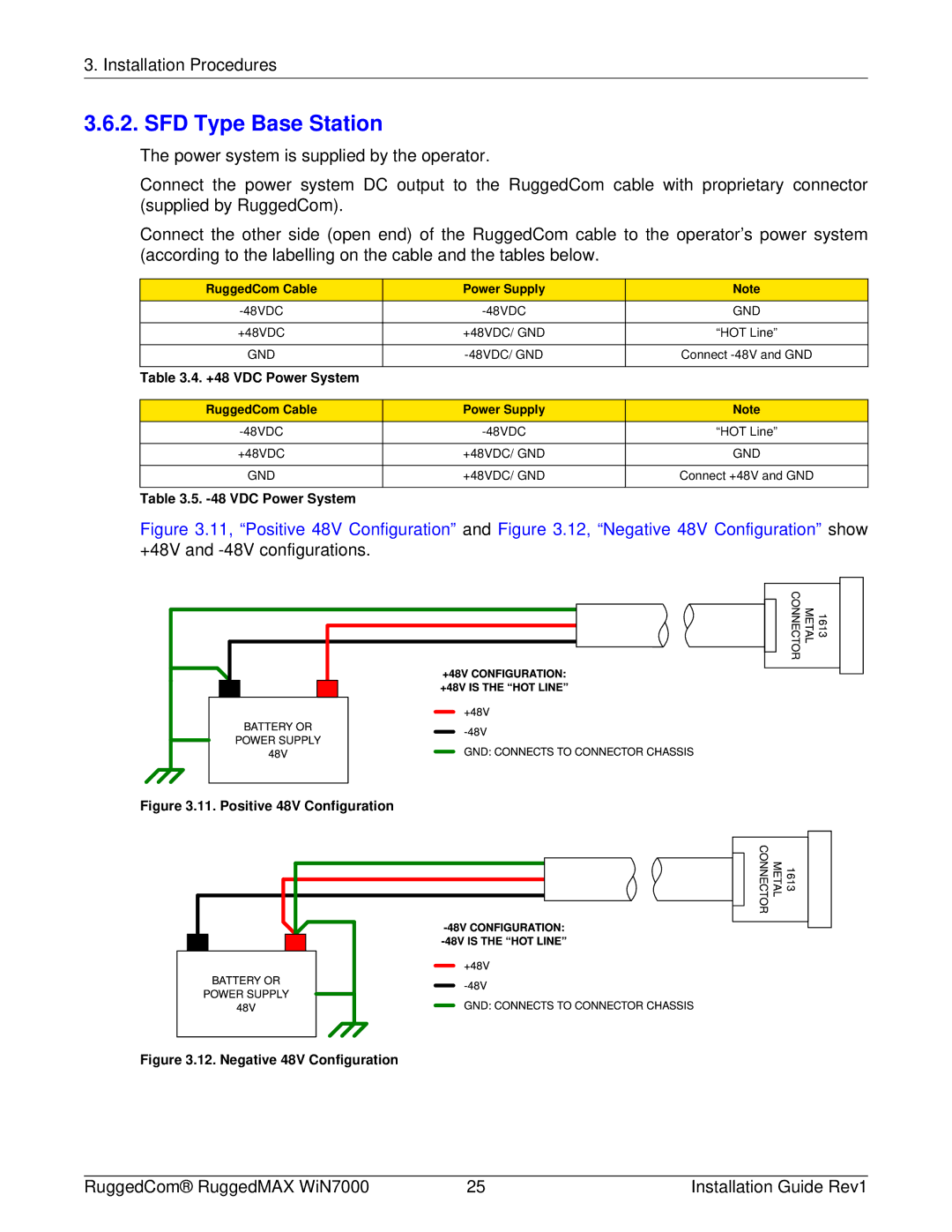 RuggedCom WIN7000 manual SFD Type Base Station, Positive 48V Configuration 