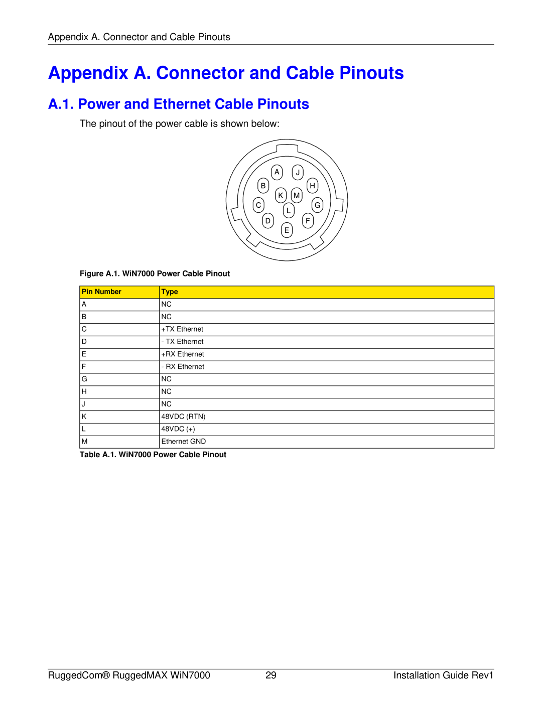 RuggedCom WIN7000 manual Appendix A. Connector and Cable Pinouts, Power and Ethernet Cable Pinouts 