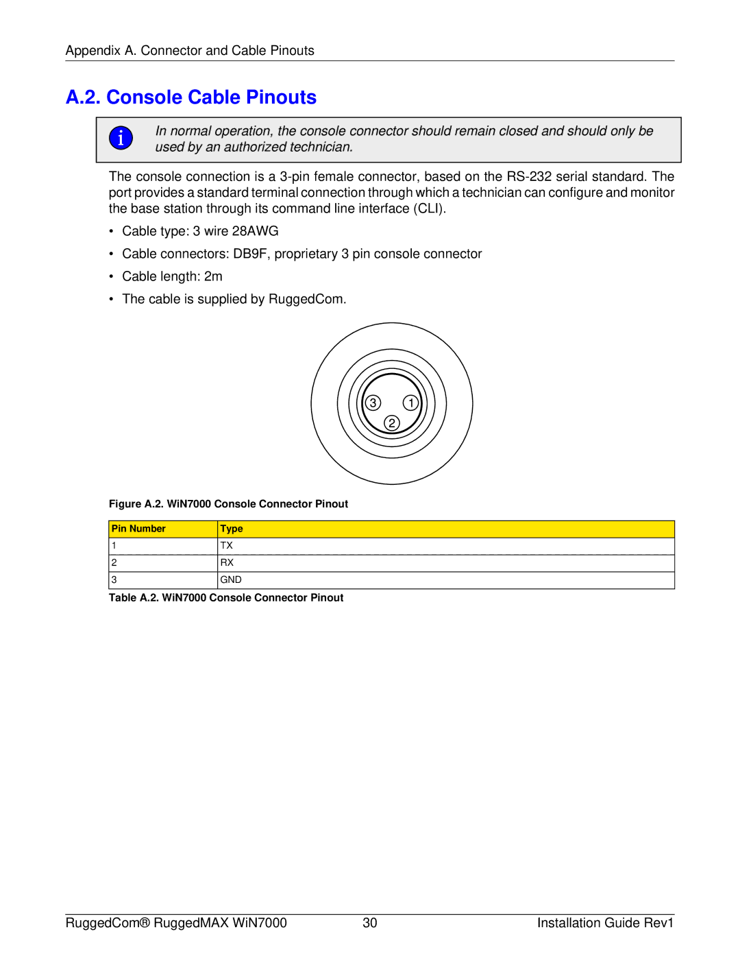 RuggedCom WIN7000 manual Console Cable Pinouts, Figure A.2. WiN7000 Console Connector Pinout 