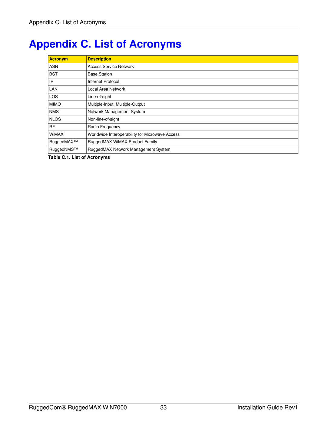 RuggedCom WIN7000 manual Appendix C. List of Acronyms, Acronym Description 