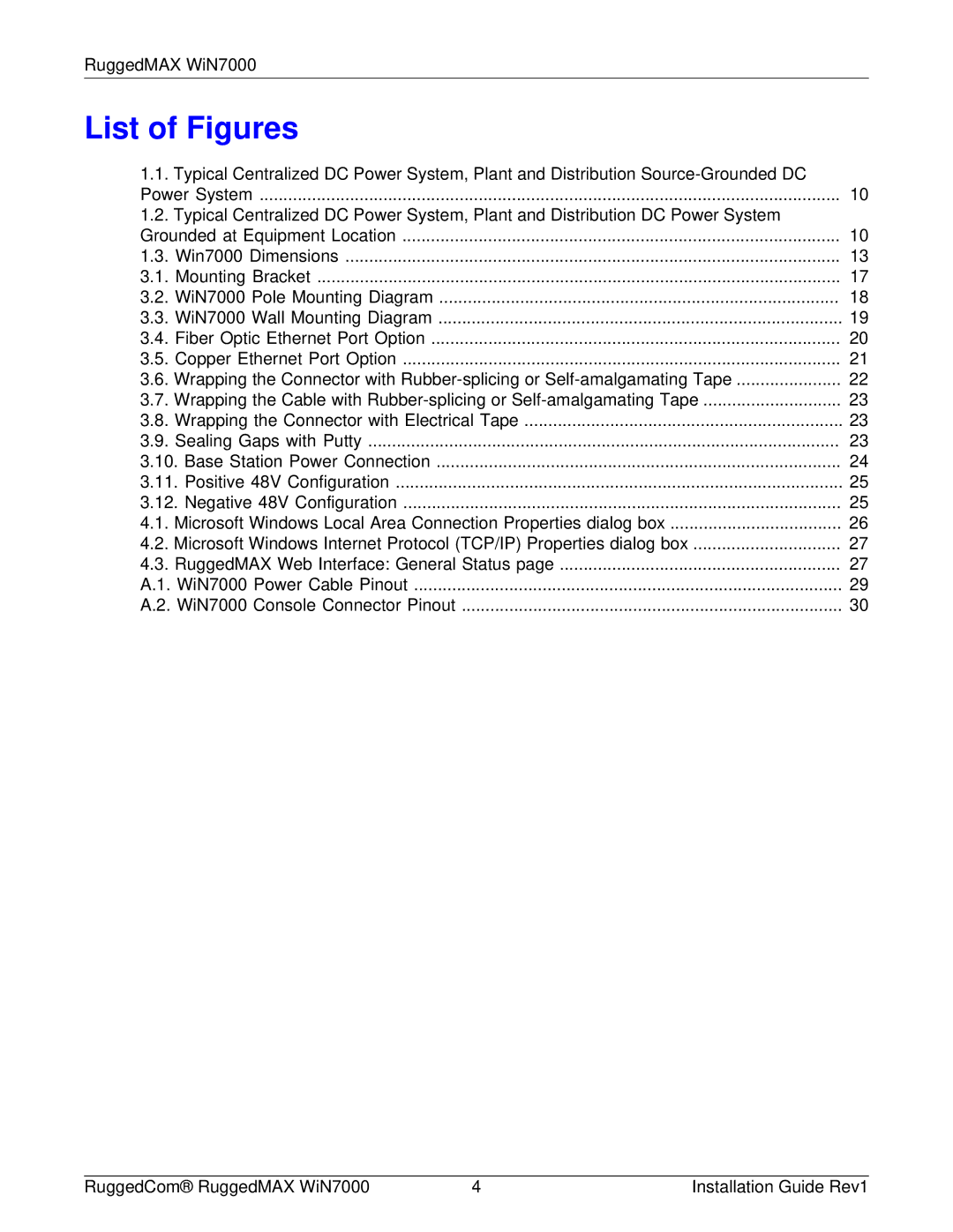 RuggedCom WIN7000 manual List of Figures 