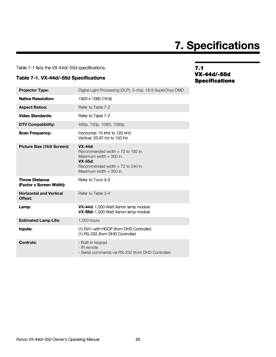 Runco 1080p 7.1 VX-44d/-55d Specifications, 1. VX-44d/-55d Specifications, Runco VX-44d/-55d Owner’s Operating Manual 