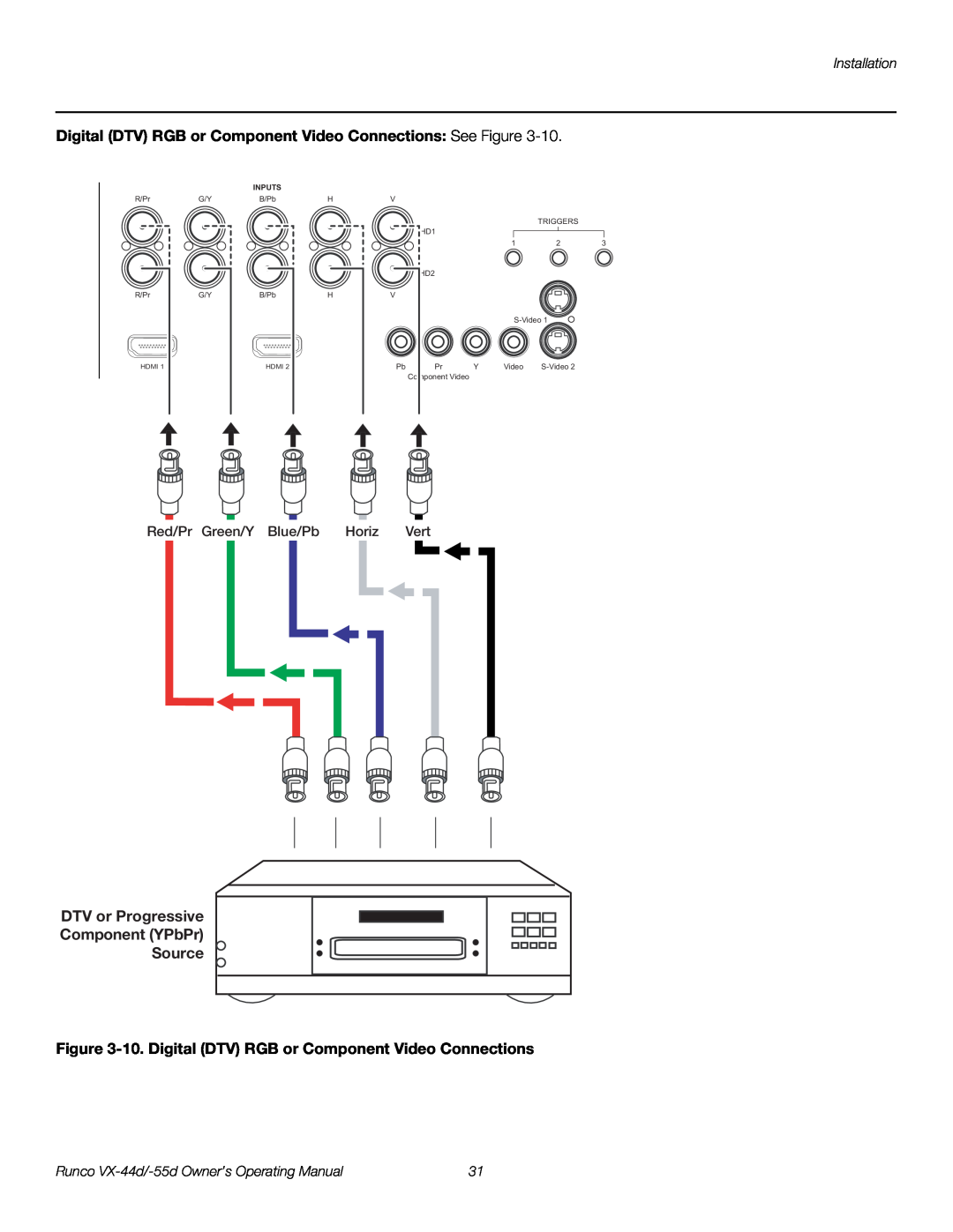 Runco 1080p manual Digital DTV RGB or Component Video Connections See Figure, DTV or Progressive Component YPbPr Source 