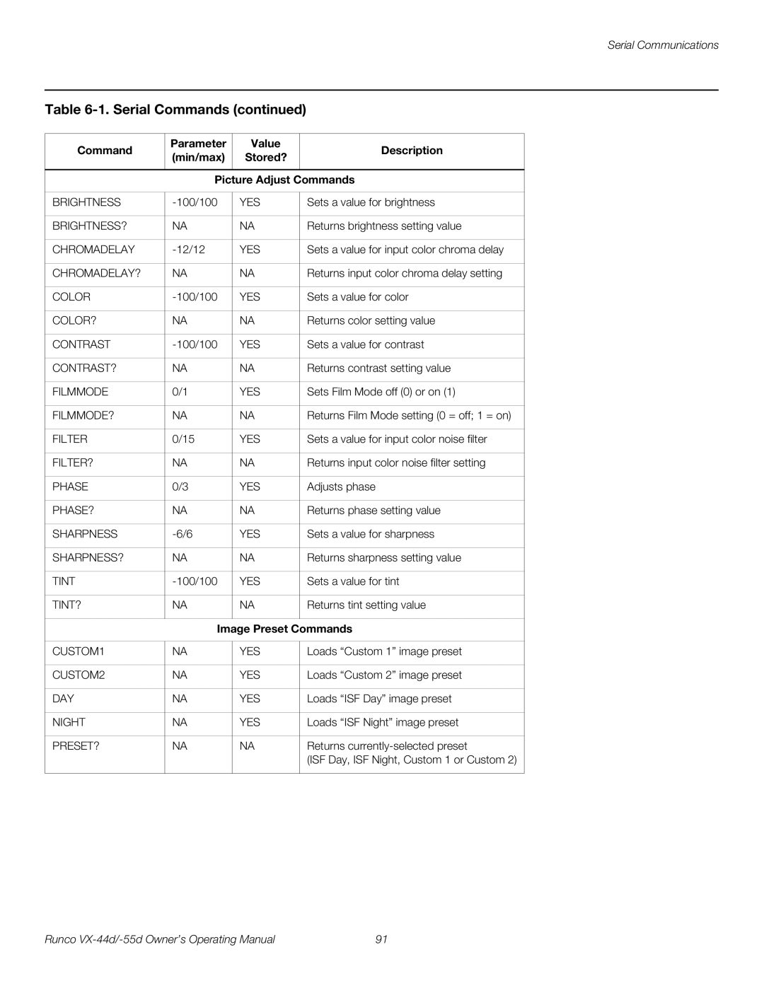 Runco 1080p manual Image Preset Commands 