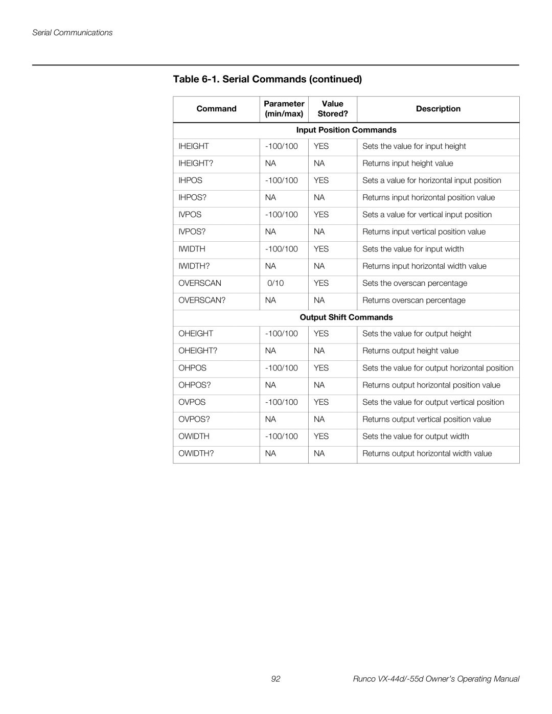 Runco 1080p manual Output Shift Commands 