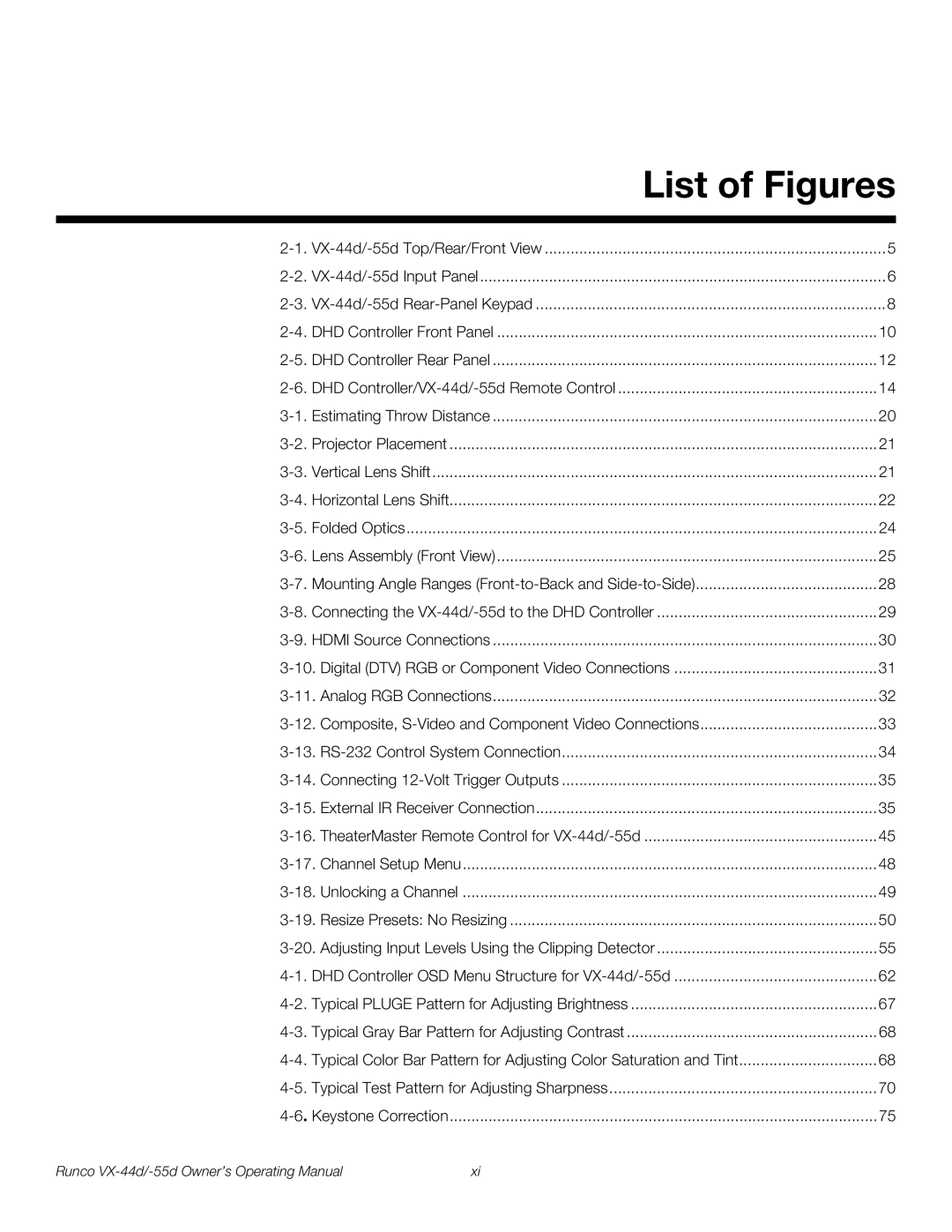 Runco 1080p manual List of Figures 