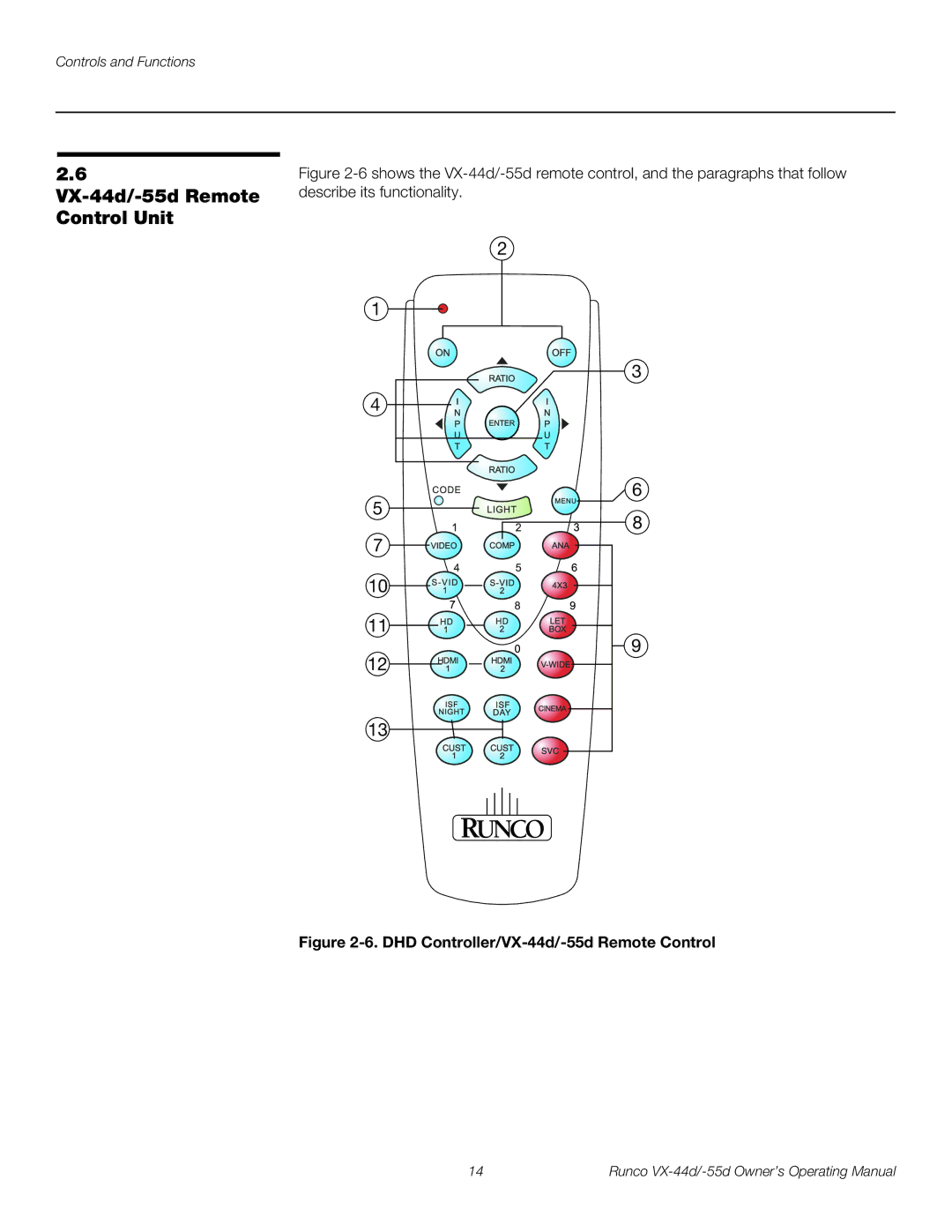 Runco 1080p manual VX-44d/-55d Remote Control Unit, DHD Controller/VX-44d/-55d Remote Control 