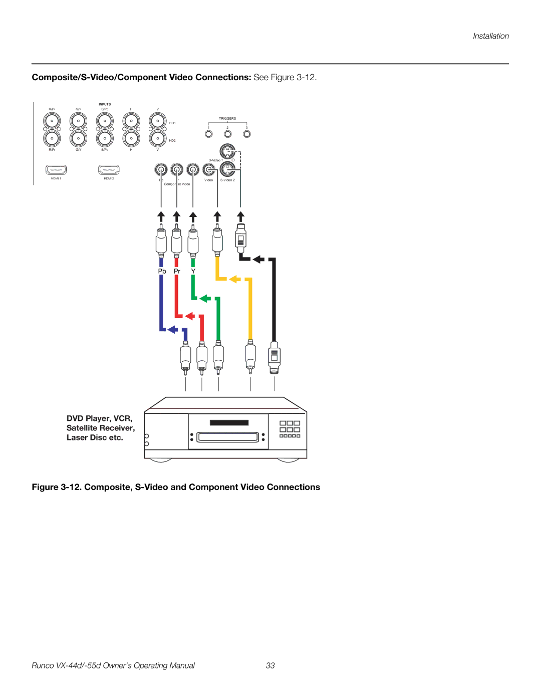 Runco 1080p Composite/S-Video/Component Video Connections See Figure, DVD Player, VCR Satellite Receiver Laser Disc etc 