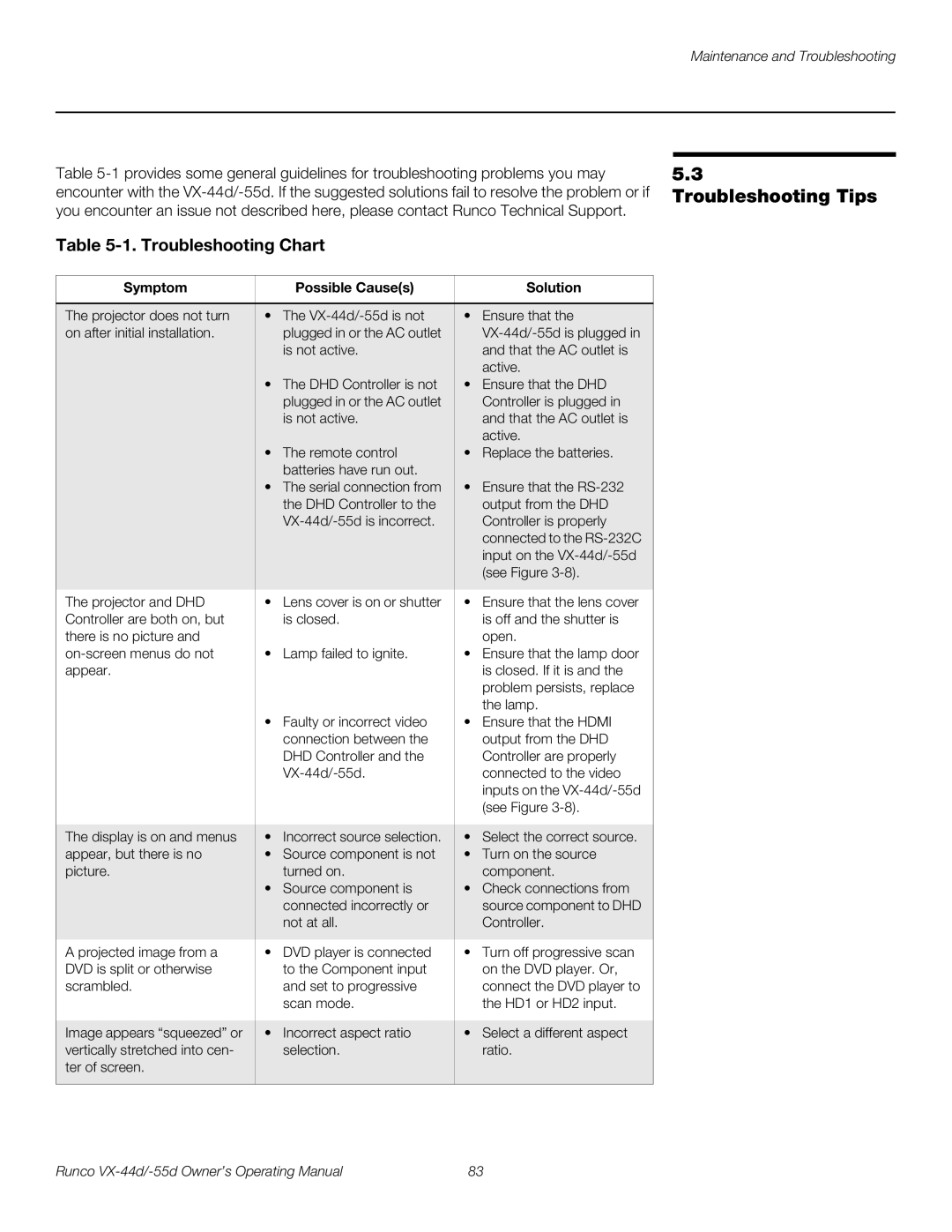 Runco 1080p manual Troubleshooting Tips, Troubleshooting Chart, Symptom Possible Causes Solution 