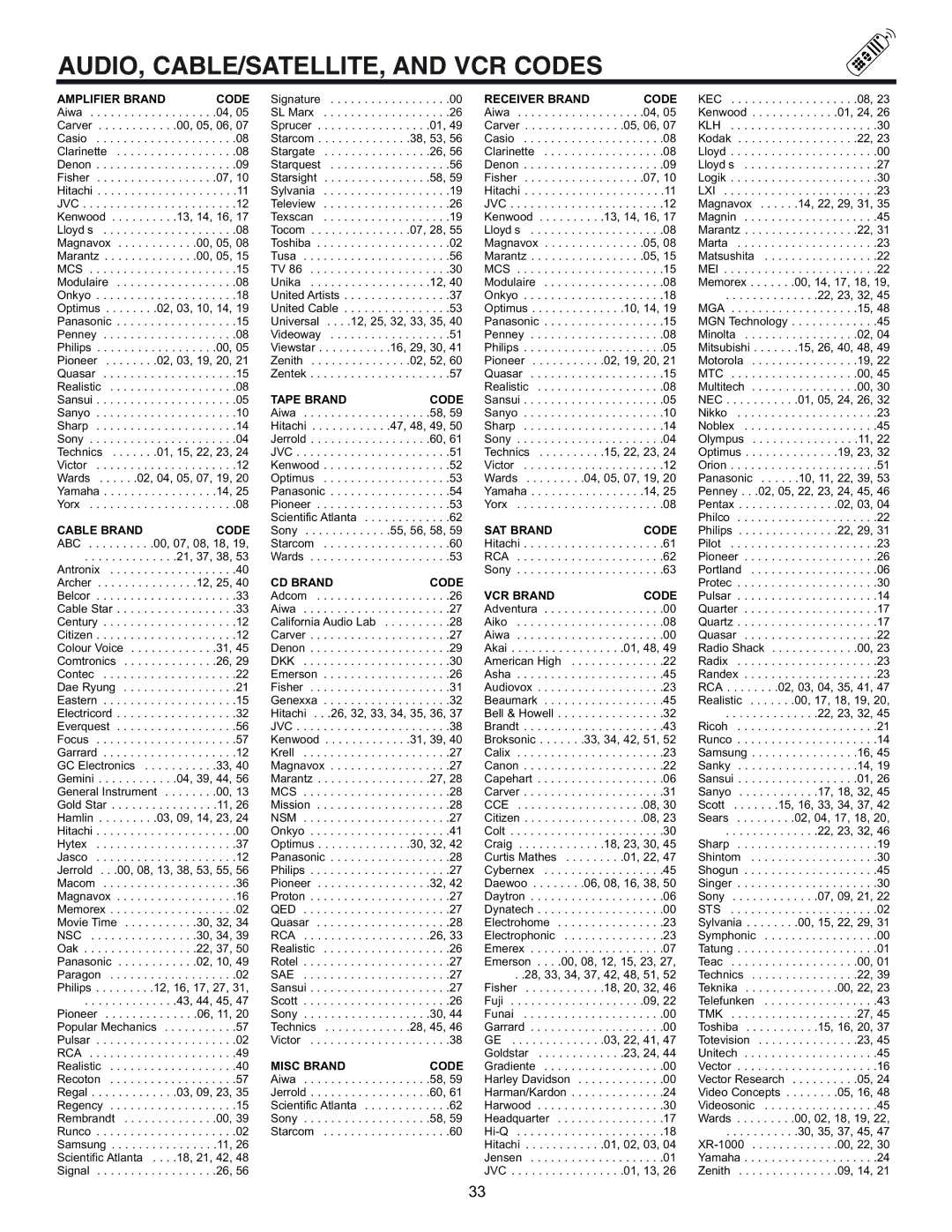 Runco 61SBX59B, 53SBX59B manual AUDIO, CABLE/SATELLITE, and VCR Codes, Amplifier Brand Code 