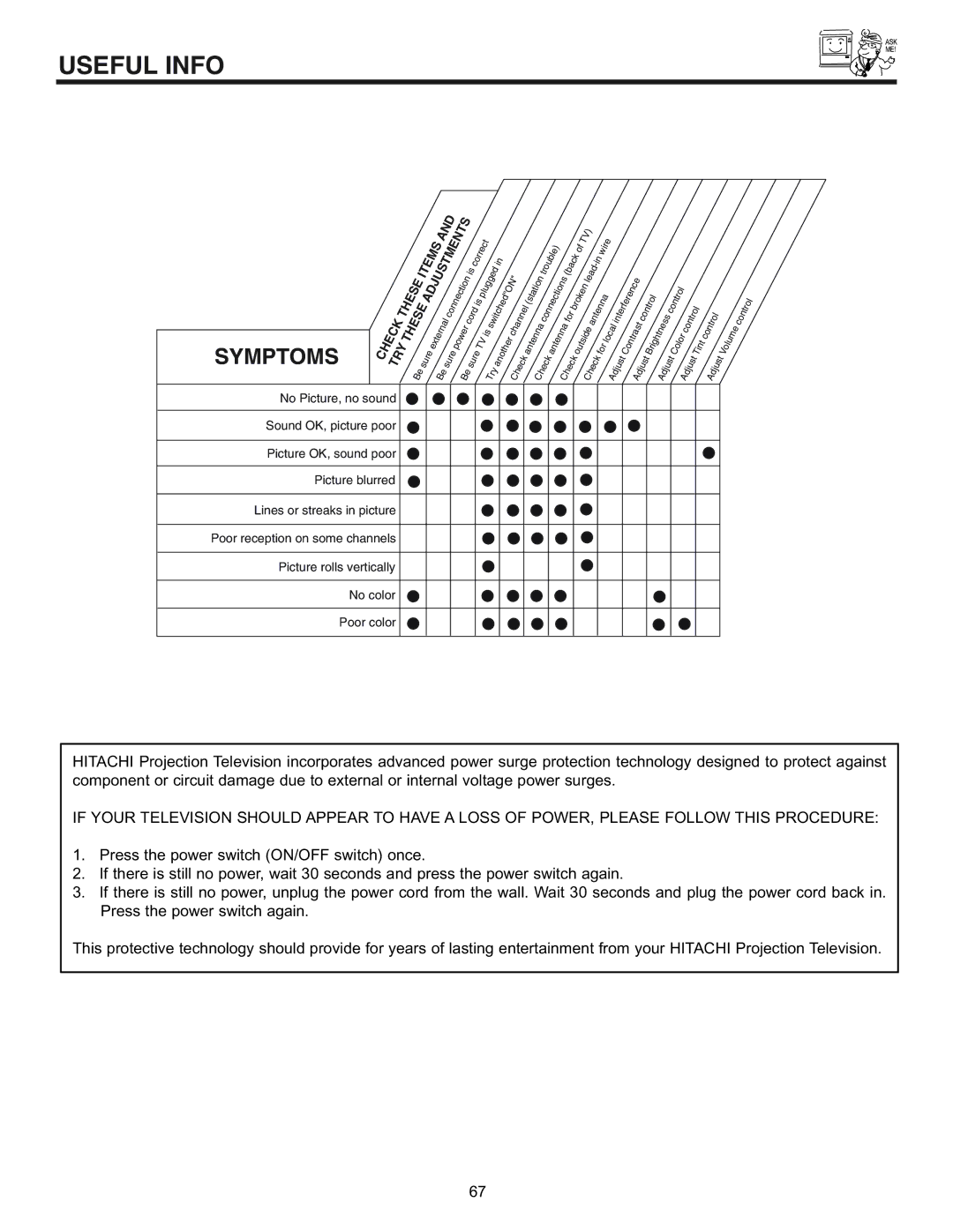 Runco 61SBX59B, 53SBX59B manual Useful Info, Symptoms 