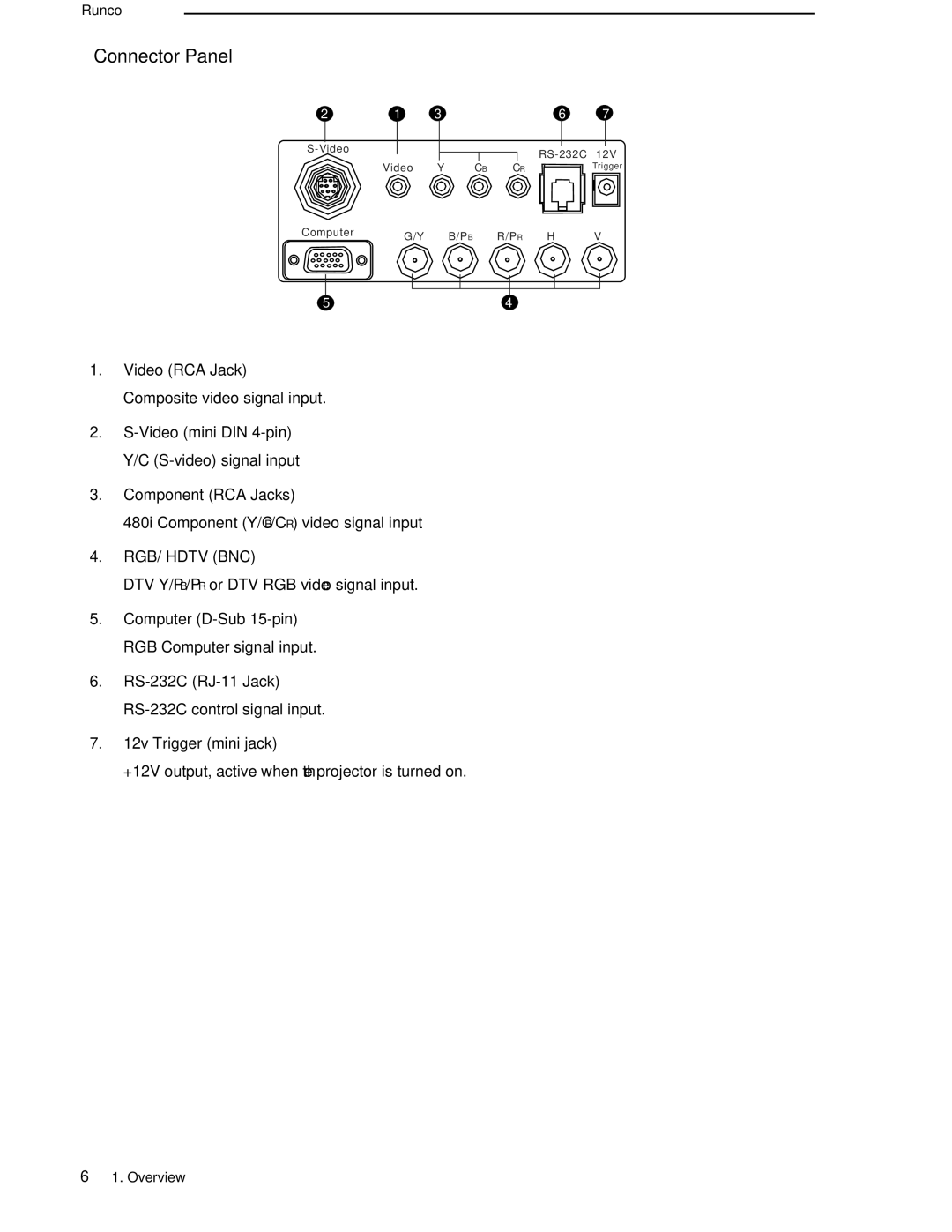 Runco CL-500 manual Connector Panel, Computer D-Sub 15-pin RGB Computer signal input, 12v Trigger mini jack 