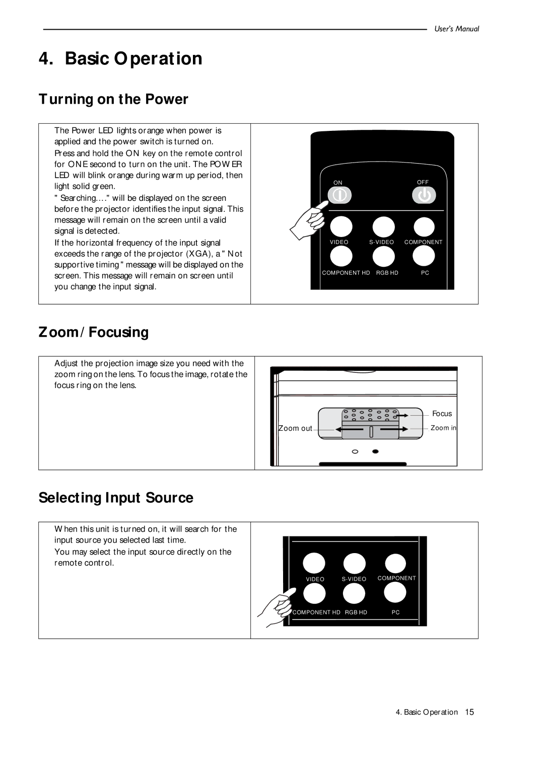 Runco CL-500 manual Basic Operation, Turning on the Power, Zoom/ Focusing, Selecting Input Source 