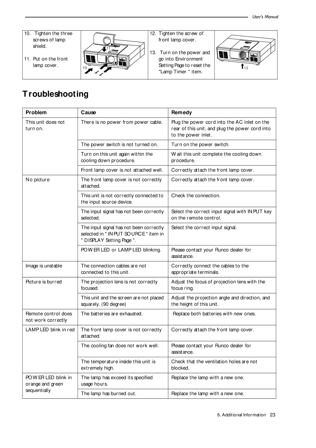 Runco CL-500 manual Troubleshooting, Problem Cause Remedy 