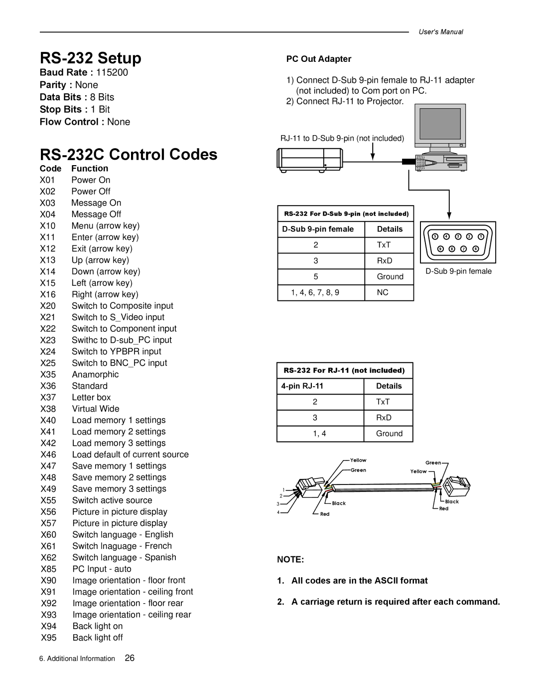 Runco CL-500 manual PC Out Adapter, Code Function 