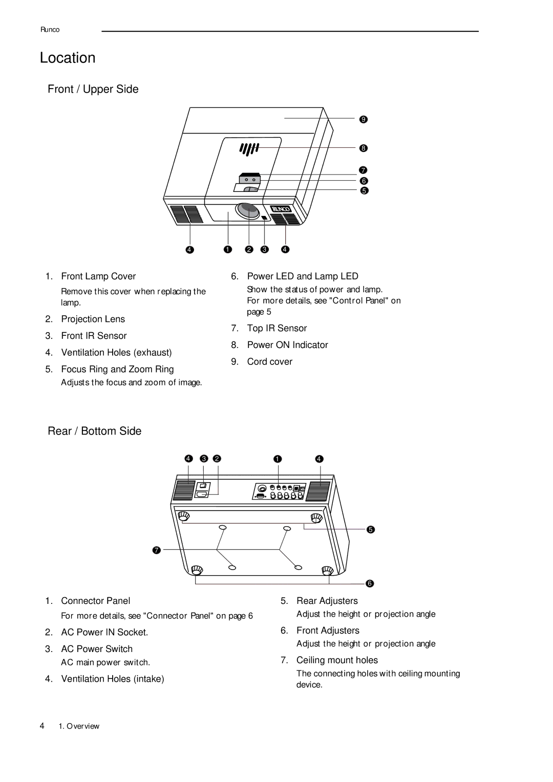 Runco CL-500 manual Location, Front / Upper Side, Rear / Bottom Side 