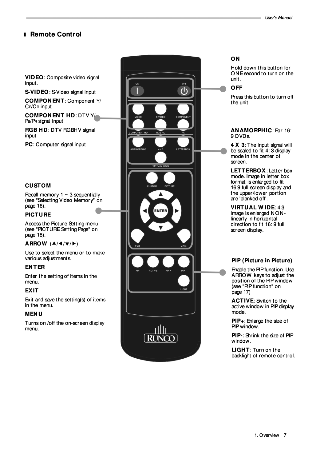 Runco CL-500 Remote Control, COMPONENT HD DTV Y/ PB/PR signal input, Custom, Picture, Enter, Exit, Menu, ANAMORPHIC For 