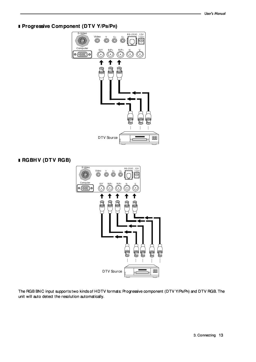 Runco CL-500 Progressive Component DTV Y/PB/PR, Rgbhv Dtv Rgb, DTV Source, Connecting, S-Video, Computer, RS-232C, B/Pb 