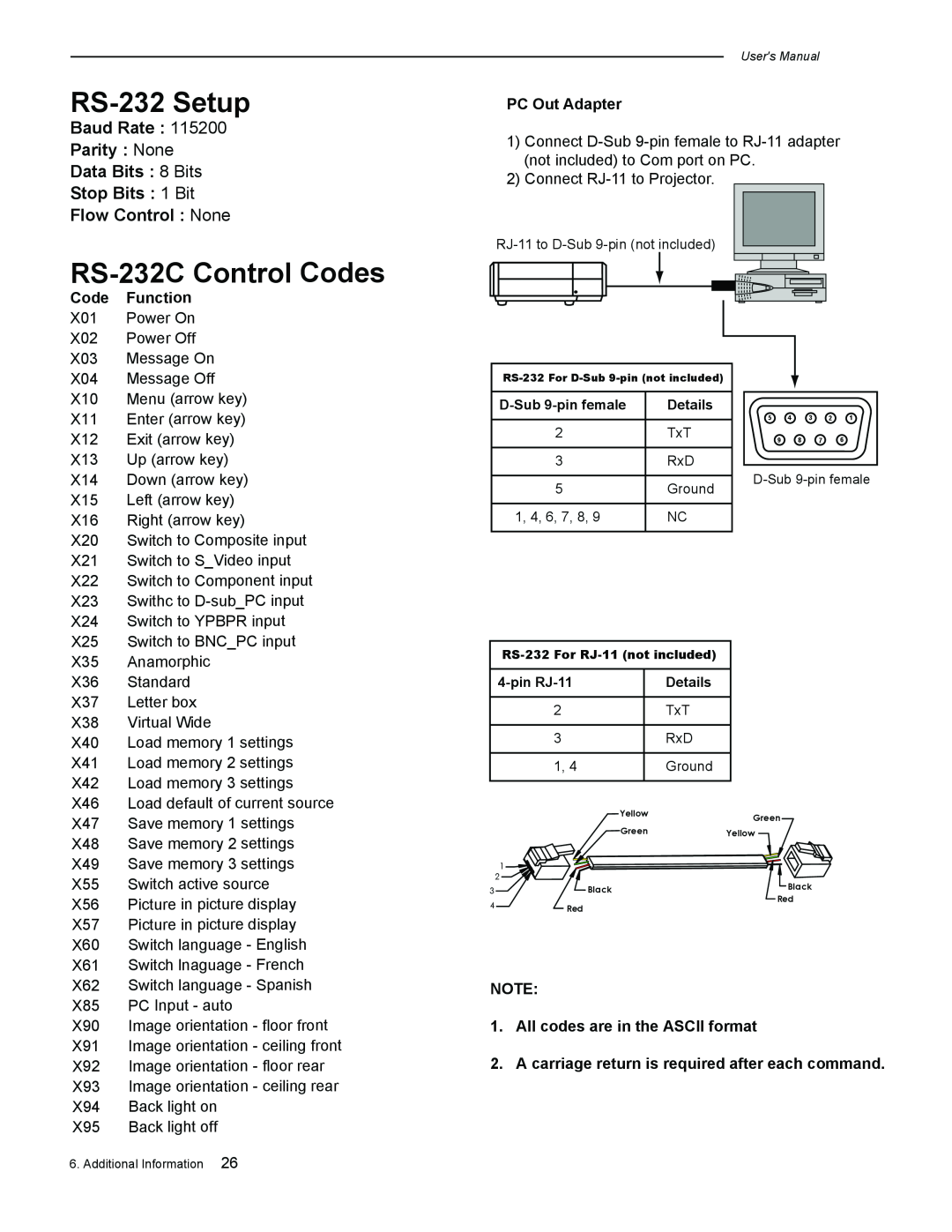 Runco CL-500 RS-232Setup, RS-232CControl Codes, Baud Rate Parity None Data Bits 8 Bits, Stop Bits 1 Bit Flow Control None 