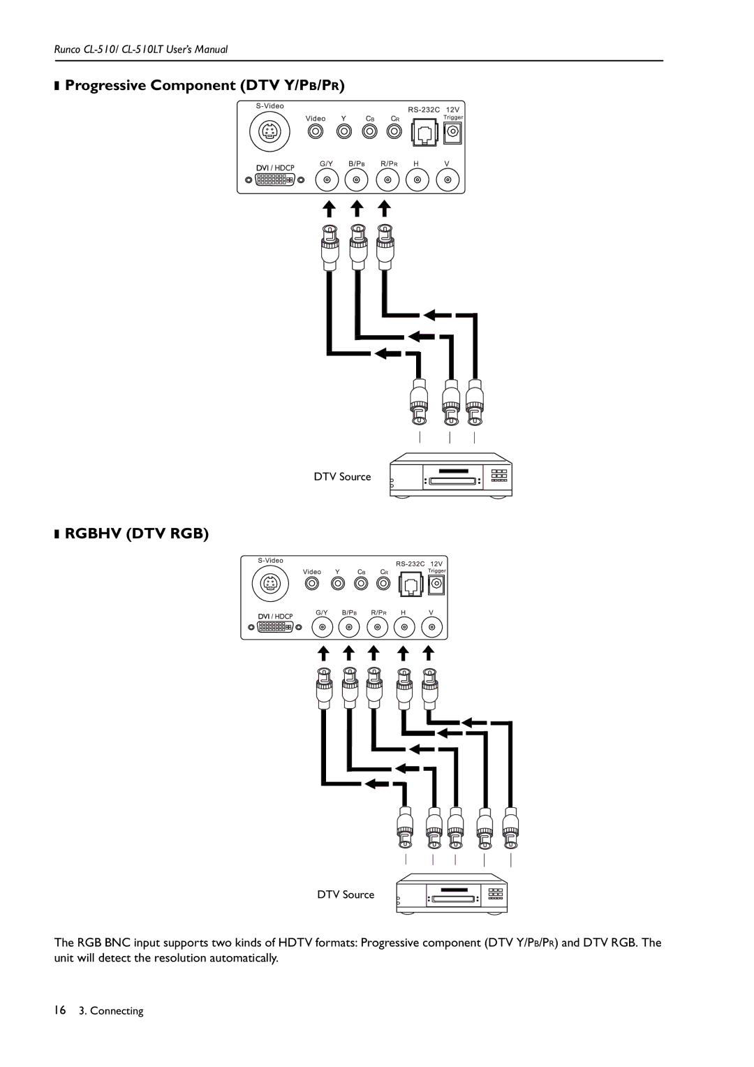 Runco CL-510LT manual Progressive Component DTV Y/PB/PR, Rgbhv DTV RGB 