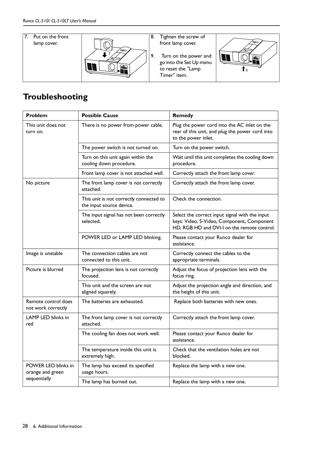 Runco CL-510LT manual Troubleshooting, Problem Possible Cause Remedy 