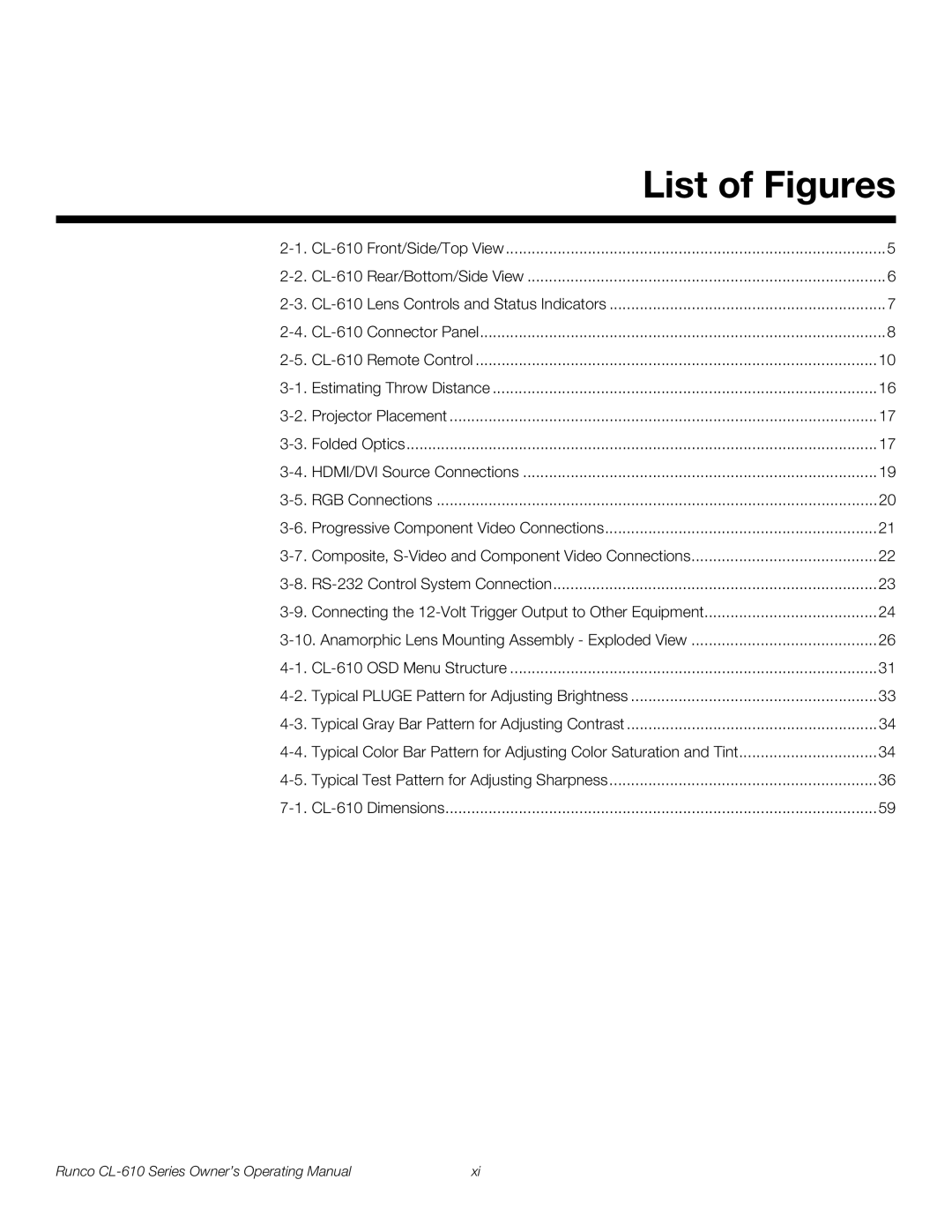 Runco CL-610 manual List of Figures 