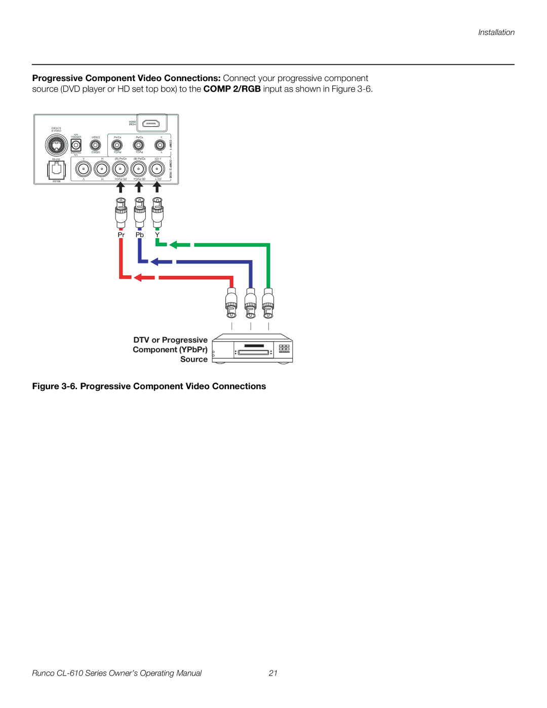 Runco CL-610 manual Progressive Component Video Connections 