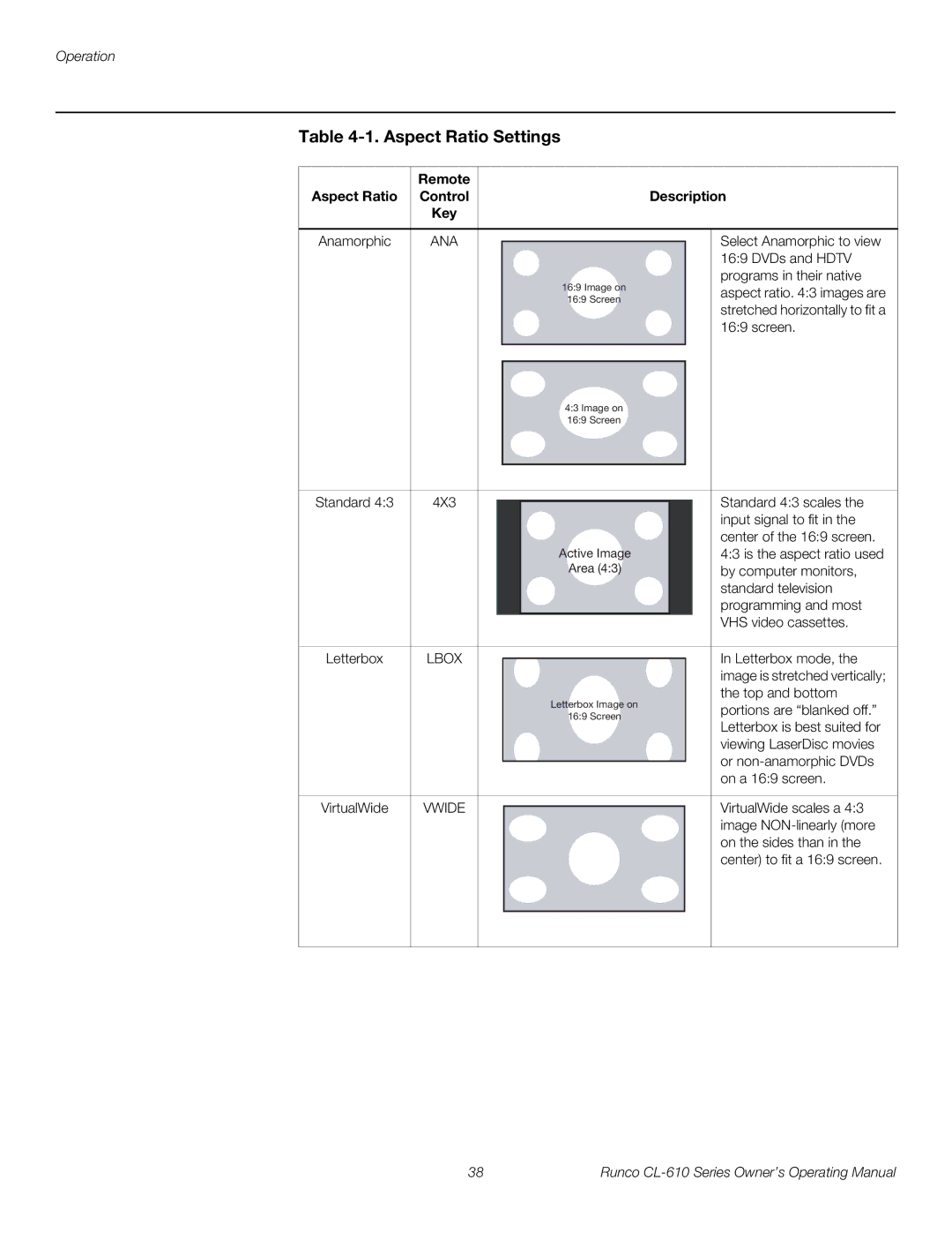 Runco CL-610 manual Aspect Ratio Settings, Remote Aspect Ratio Control Description Key 