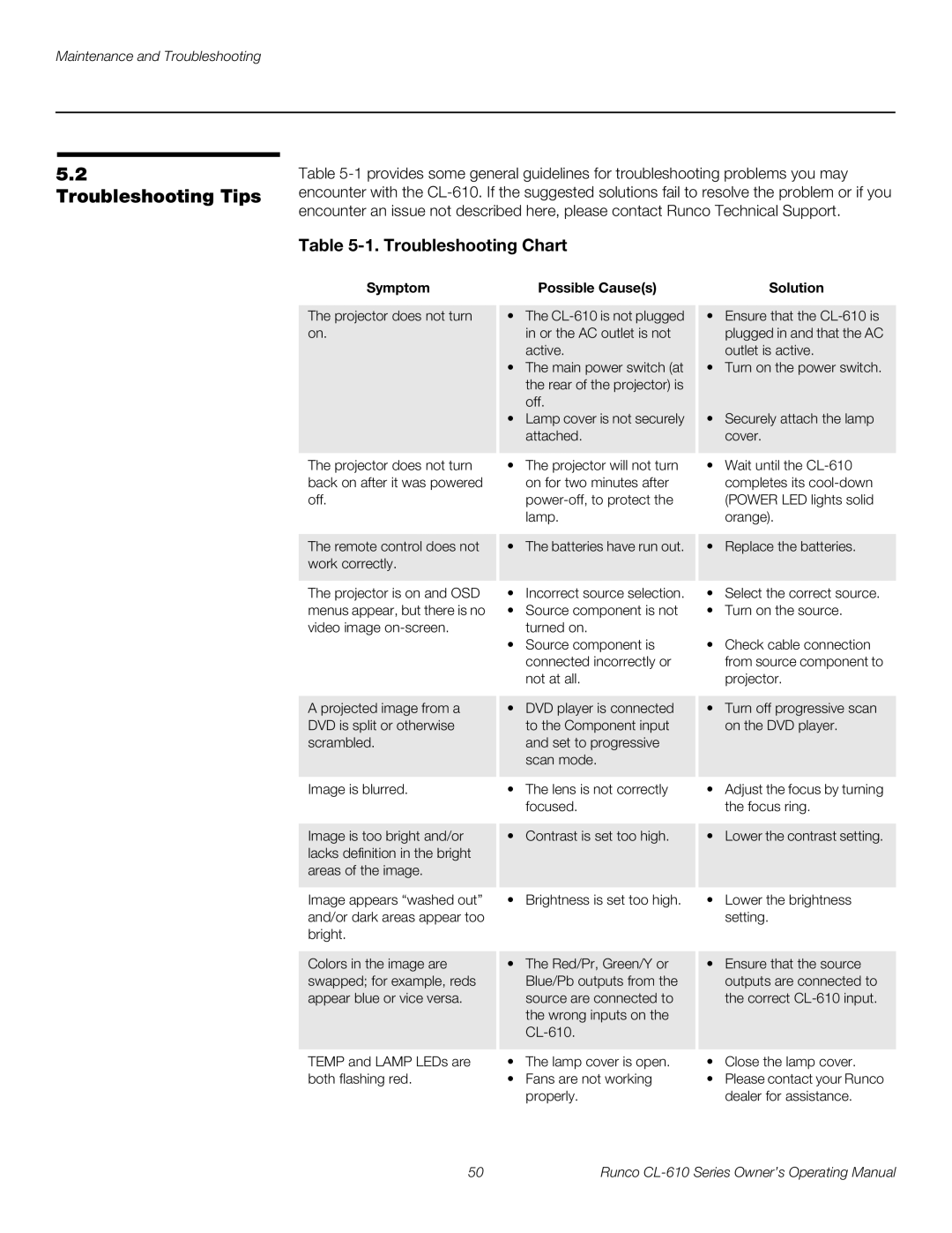 Runco CL-610 manual Troubleshooting Tips, Symptom Possible Causes Solution 