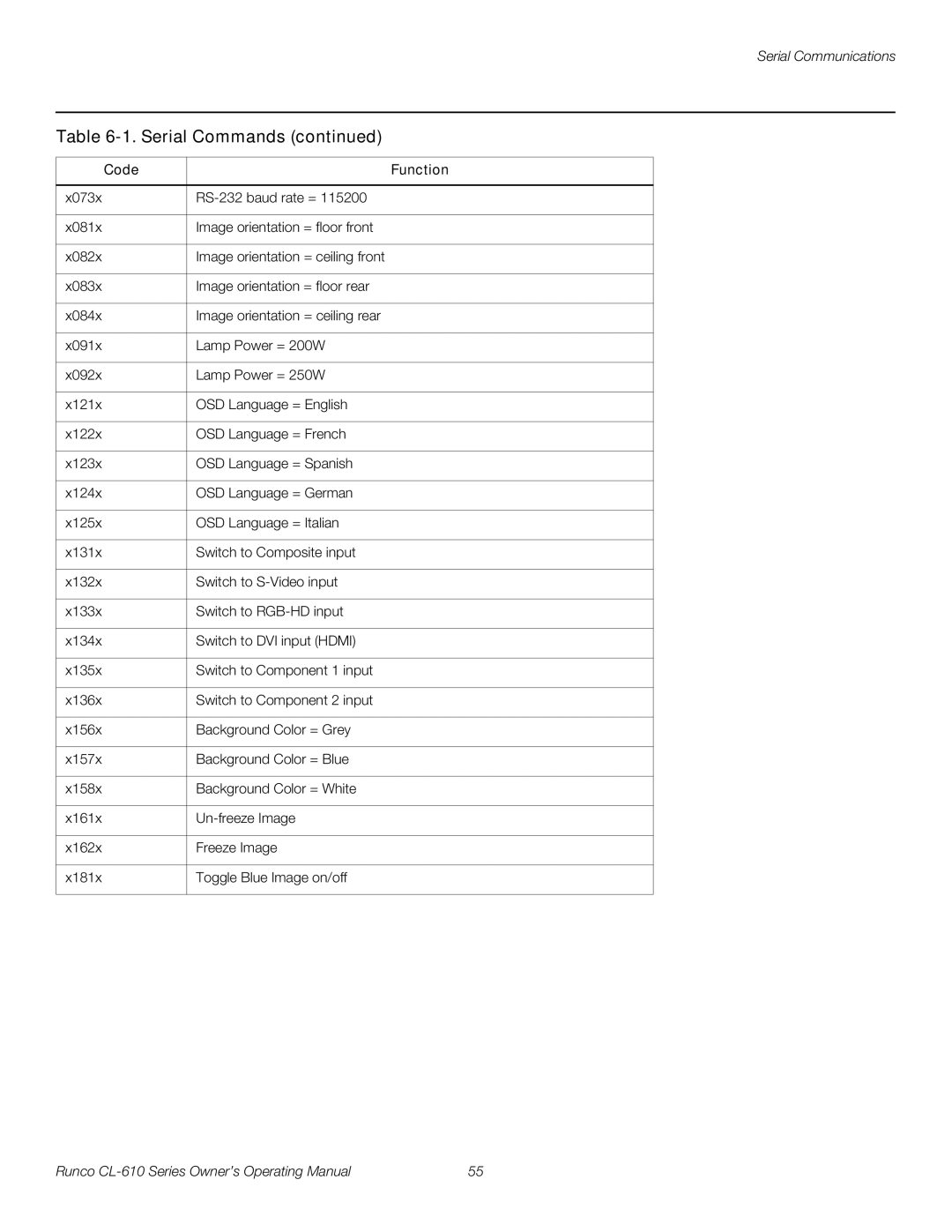 Runco CL-610 manual Serial Commands 