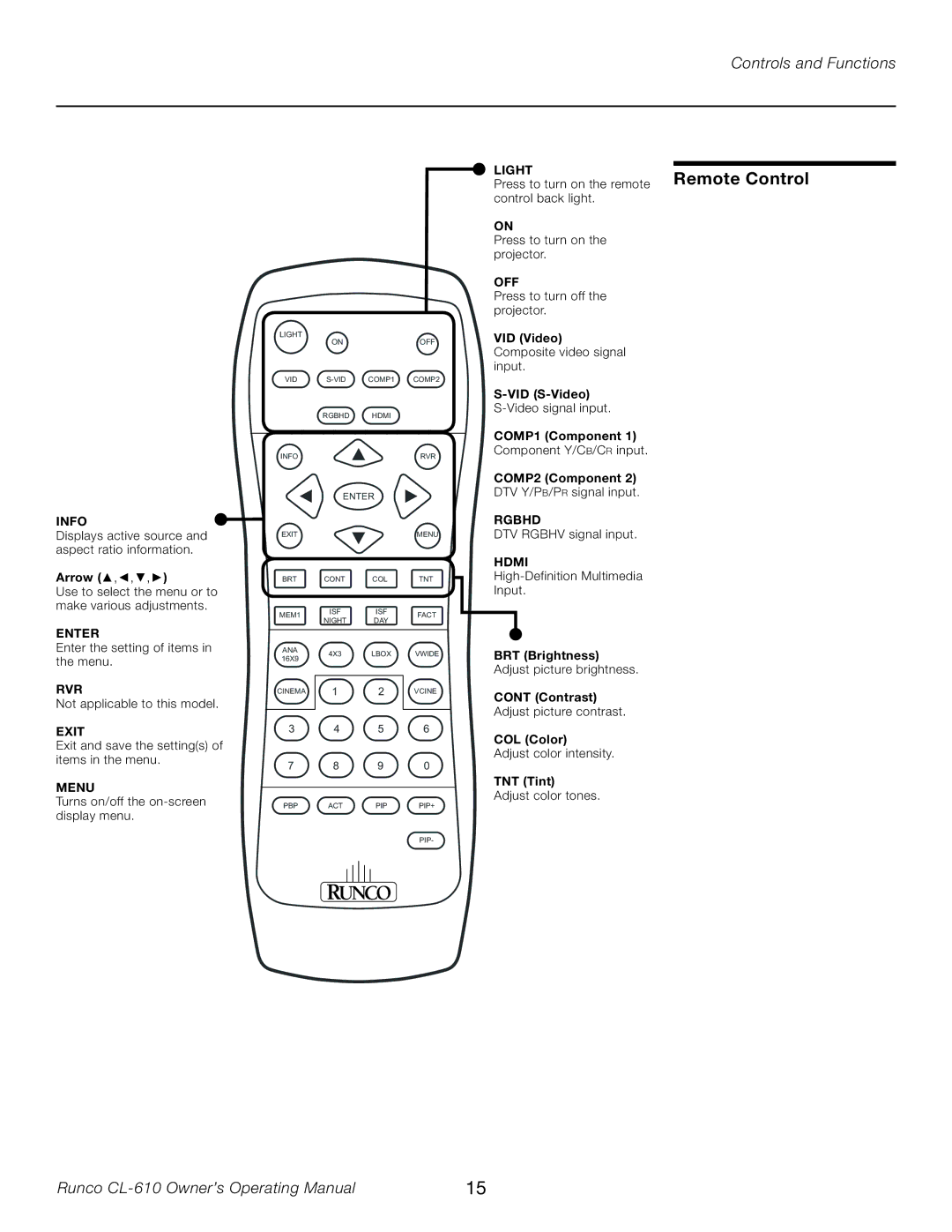 Runco CL-610LT manual Remote Control, Off 