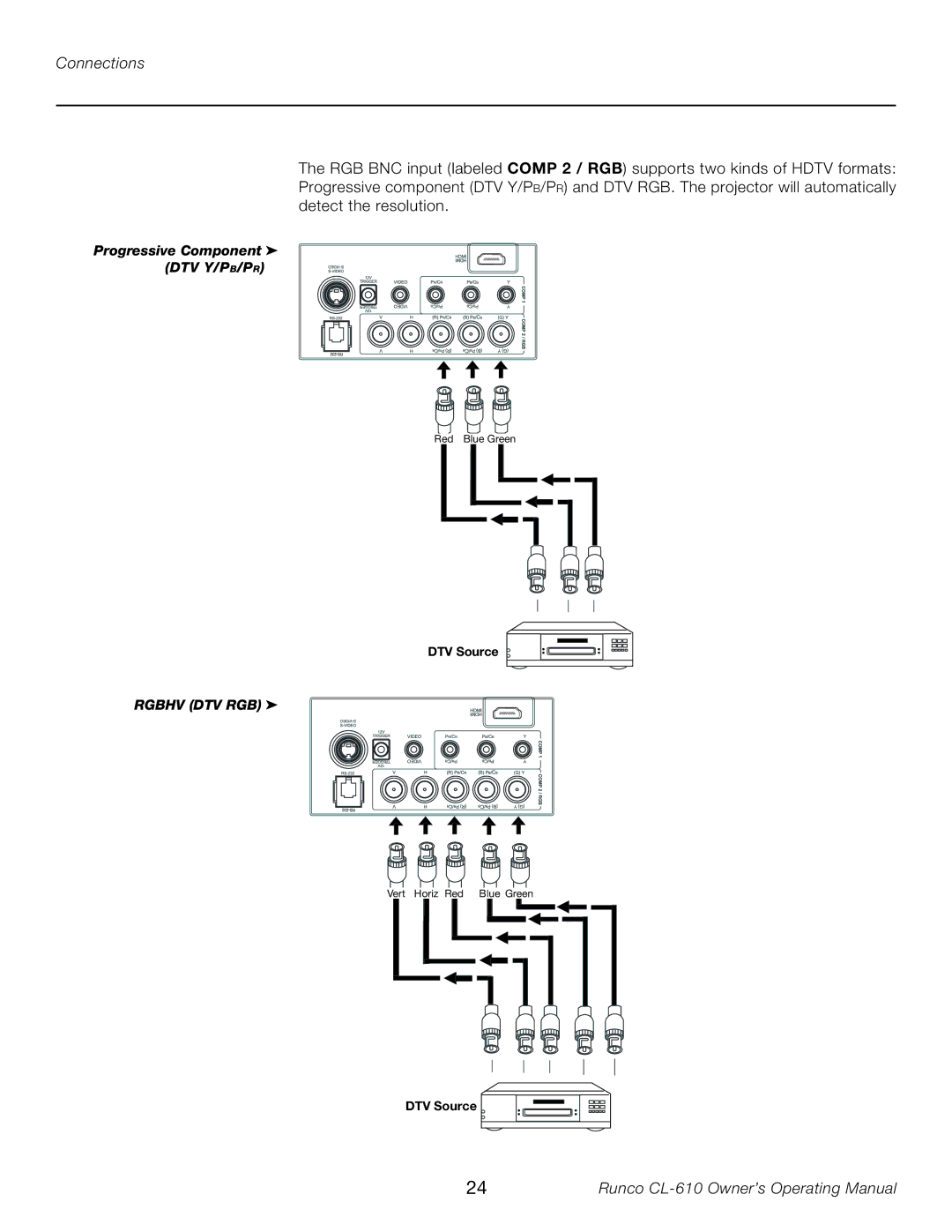 Runco CL-610LT manual Connections 