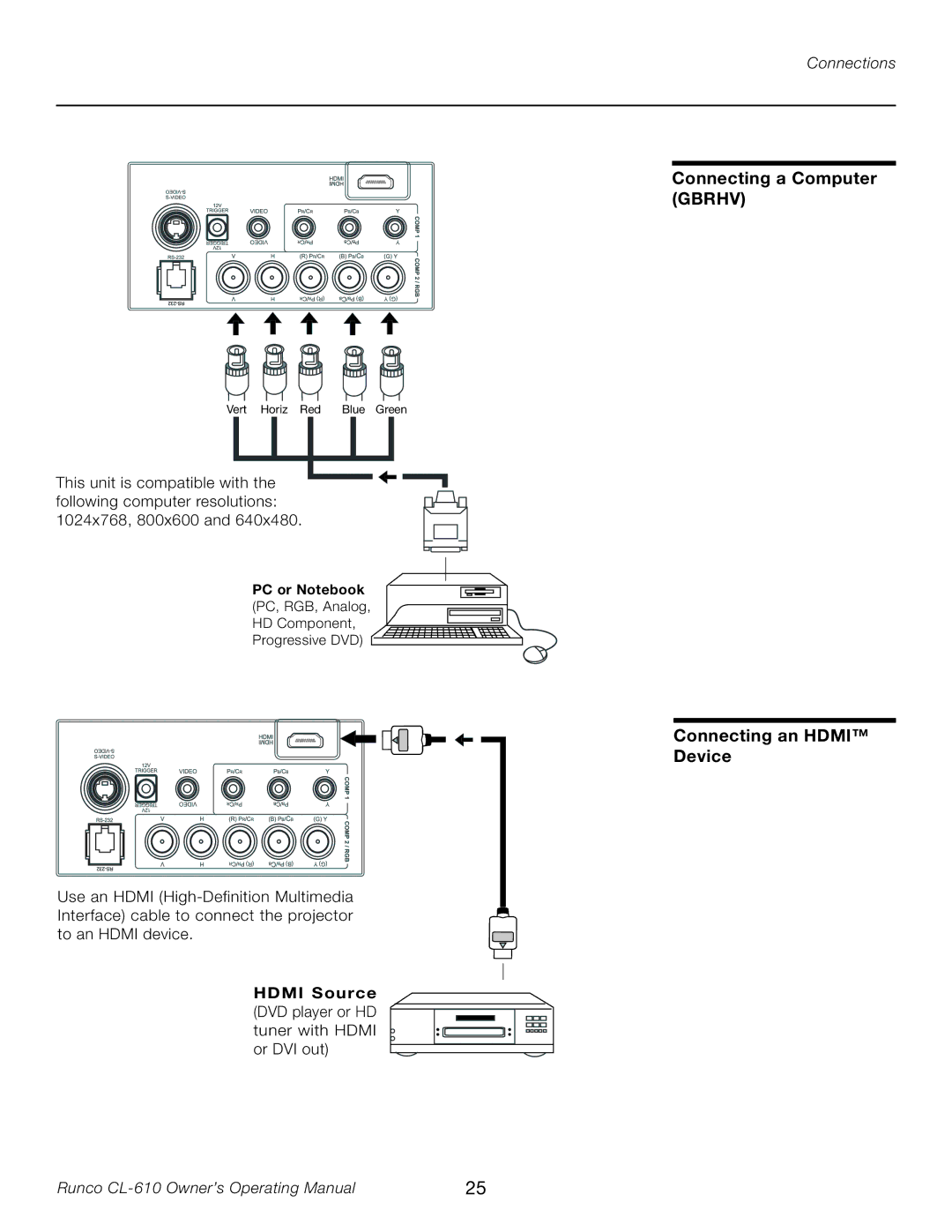 Runco CL-610LT manual Connecting a Computer Gbrhv Connecting an Hdmi Device 