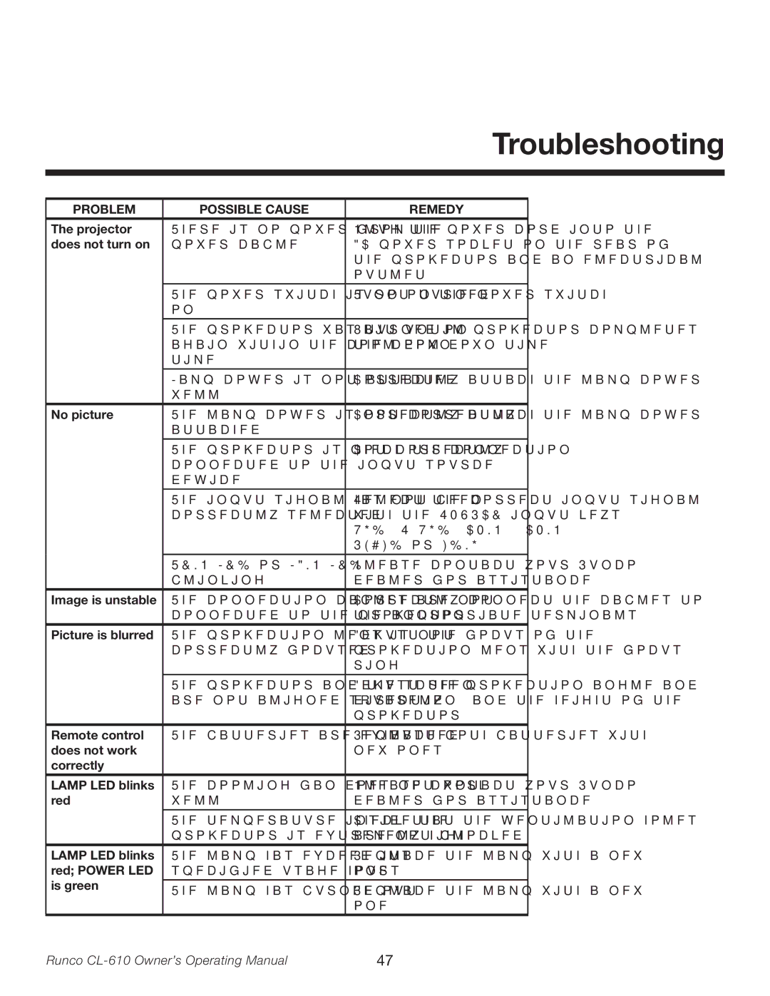 Runco CL-610LT manual Projector, Does not turn on, No picture, Image is unstable, Picture is blurred, Remote control, Red 