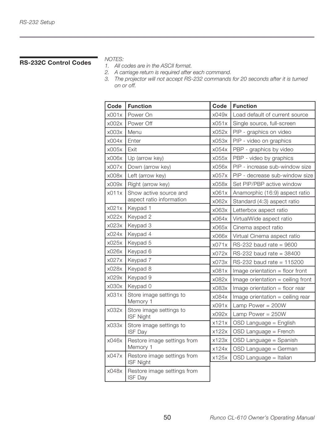 Runco CL-610LT manual RS-232C Control Codes, Code Function 