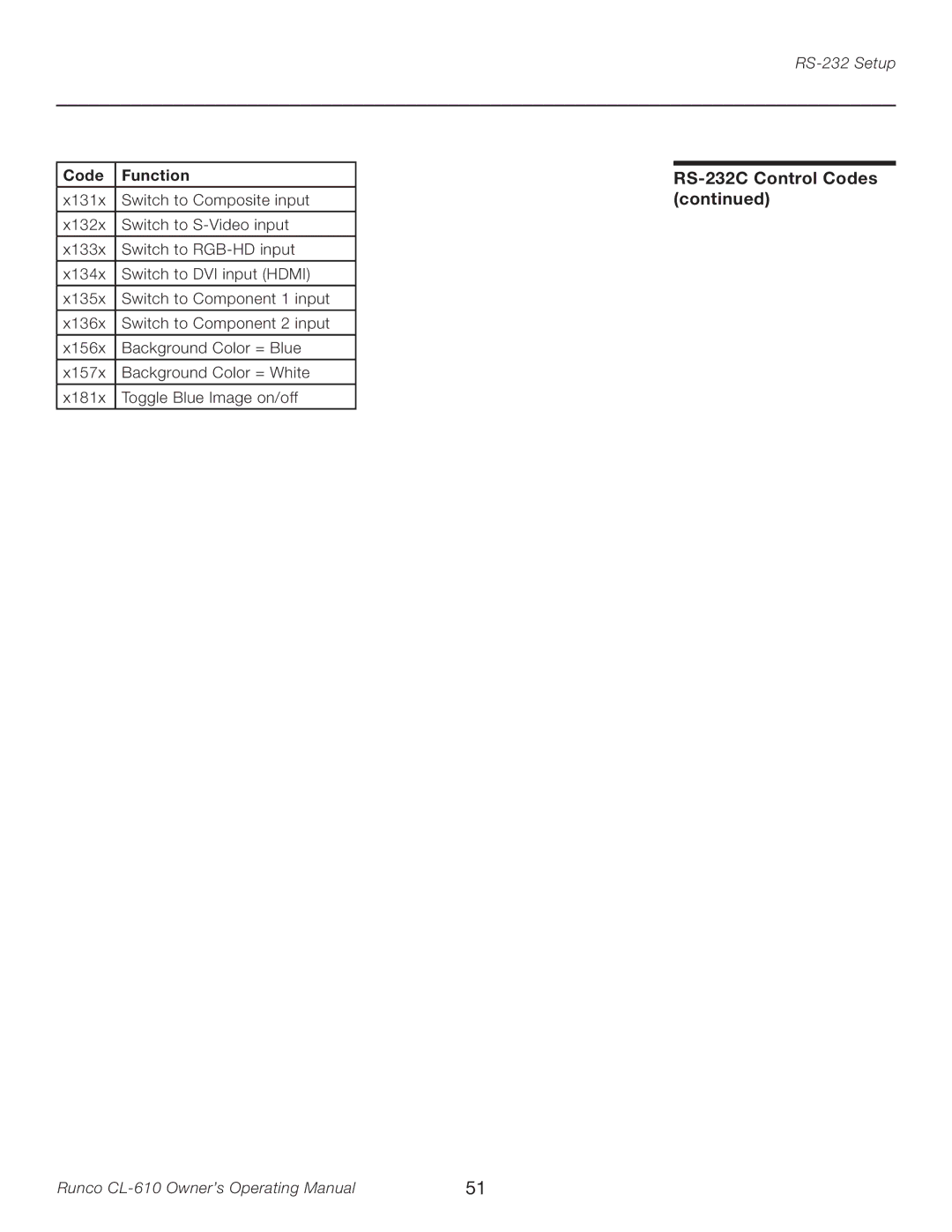 Runco CL-610LT manual RS-232C Control Codes 