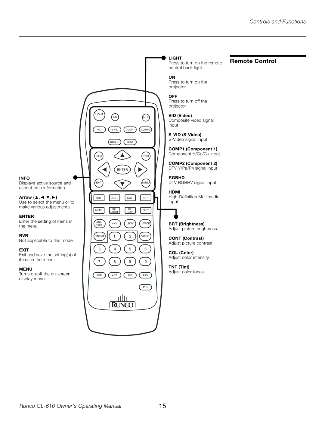 Runco CL-610LT manual Remote Control, Controls and Functions, Runco CL-610 Owner’s Operating Manual 