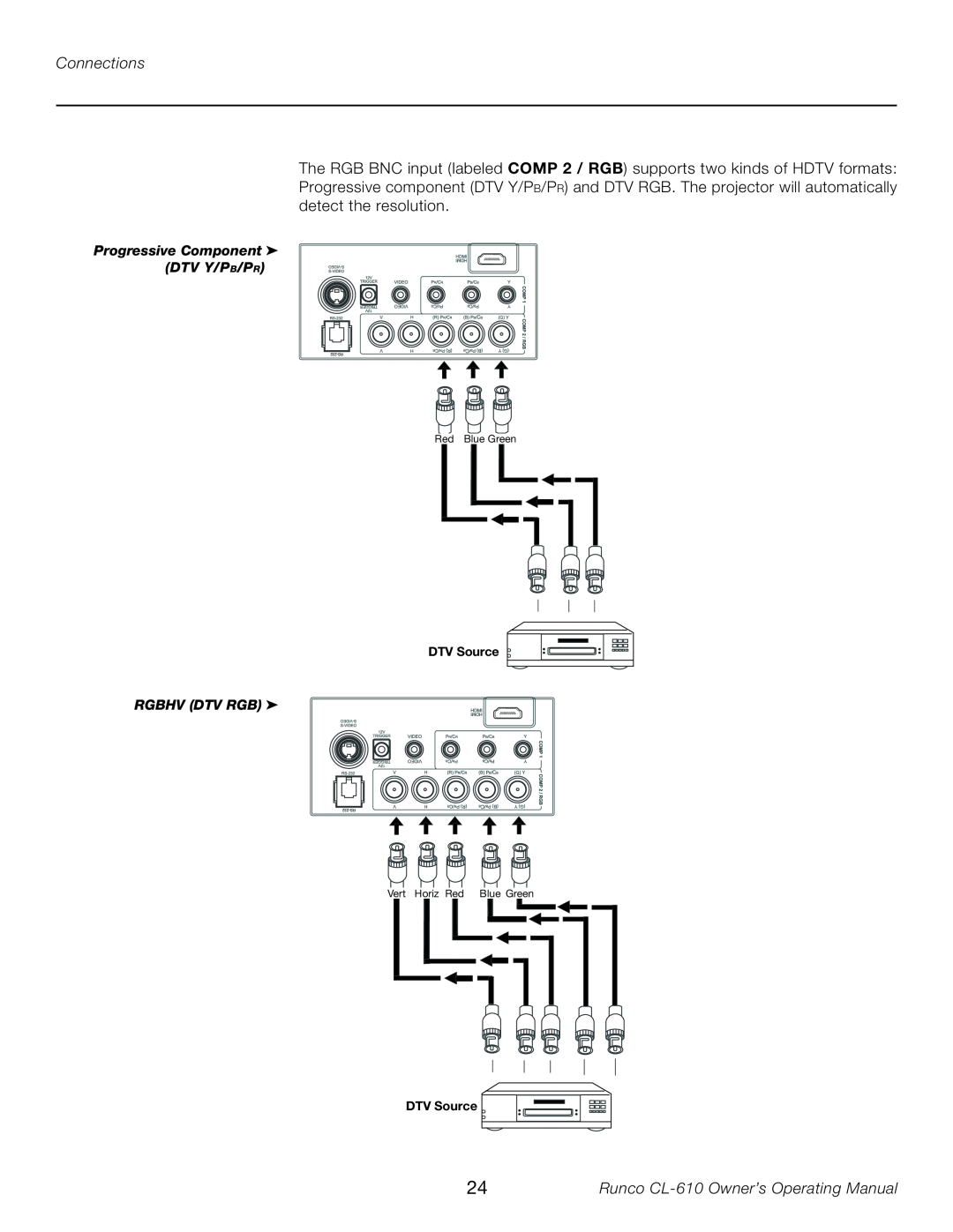 Runco CL-610LT manual Connections, Runco CL-610 Owner’s Operating Manual, Progressive Component DTV Y/PB/PR, Rgbhv Dtv Rgb 