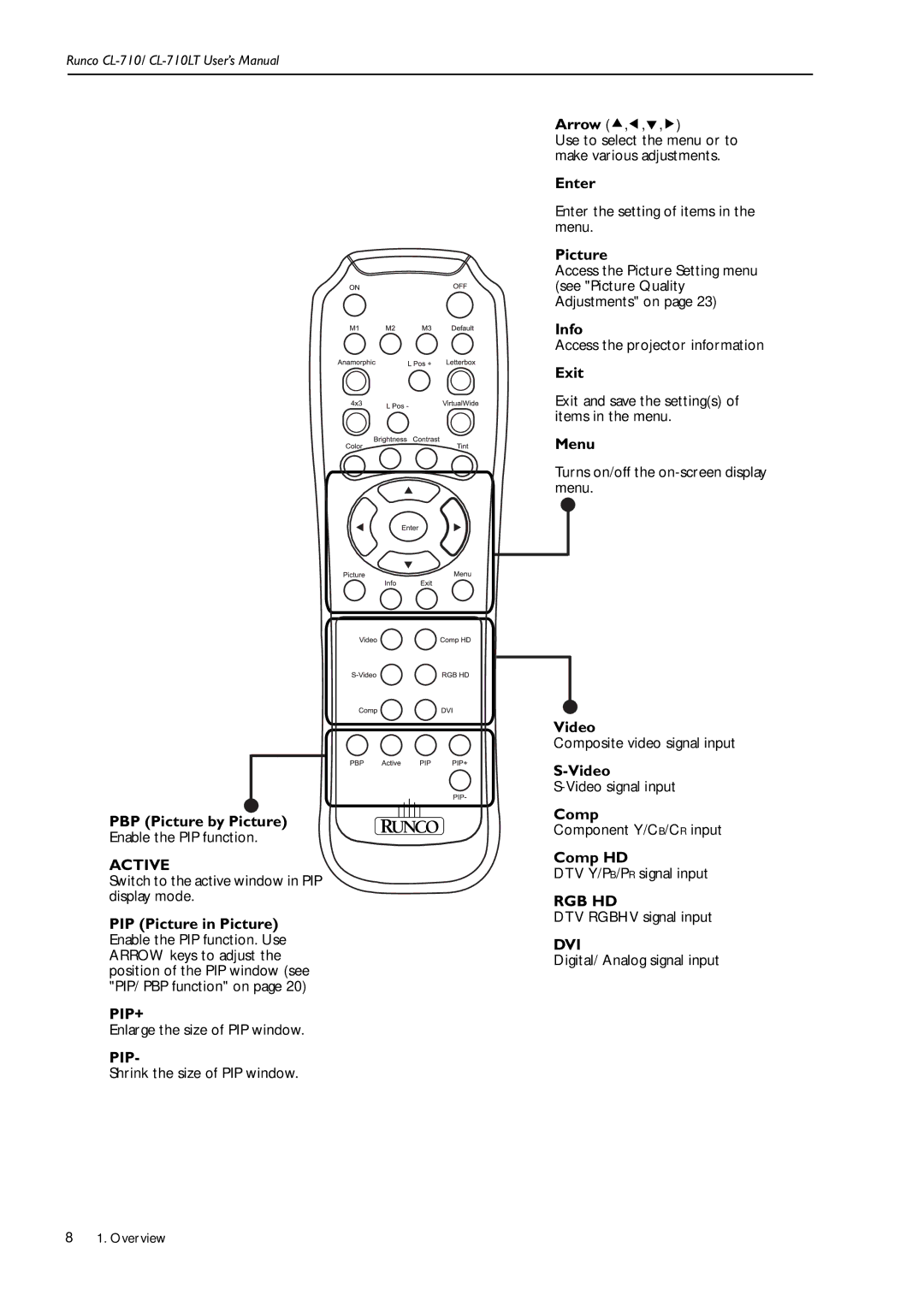 Runco Reflection manual PBP Picture by Picture Enable the PIP function, Arrow c,e,d,f, Enter, Info, Exit, Menu, Video, Comp 