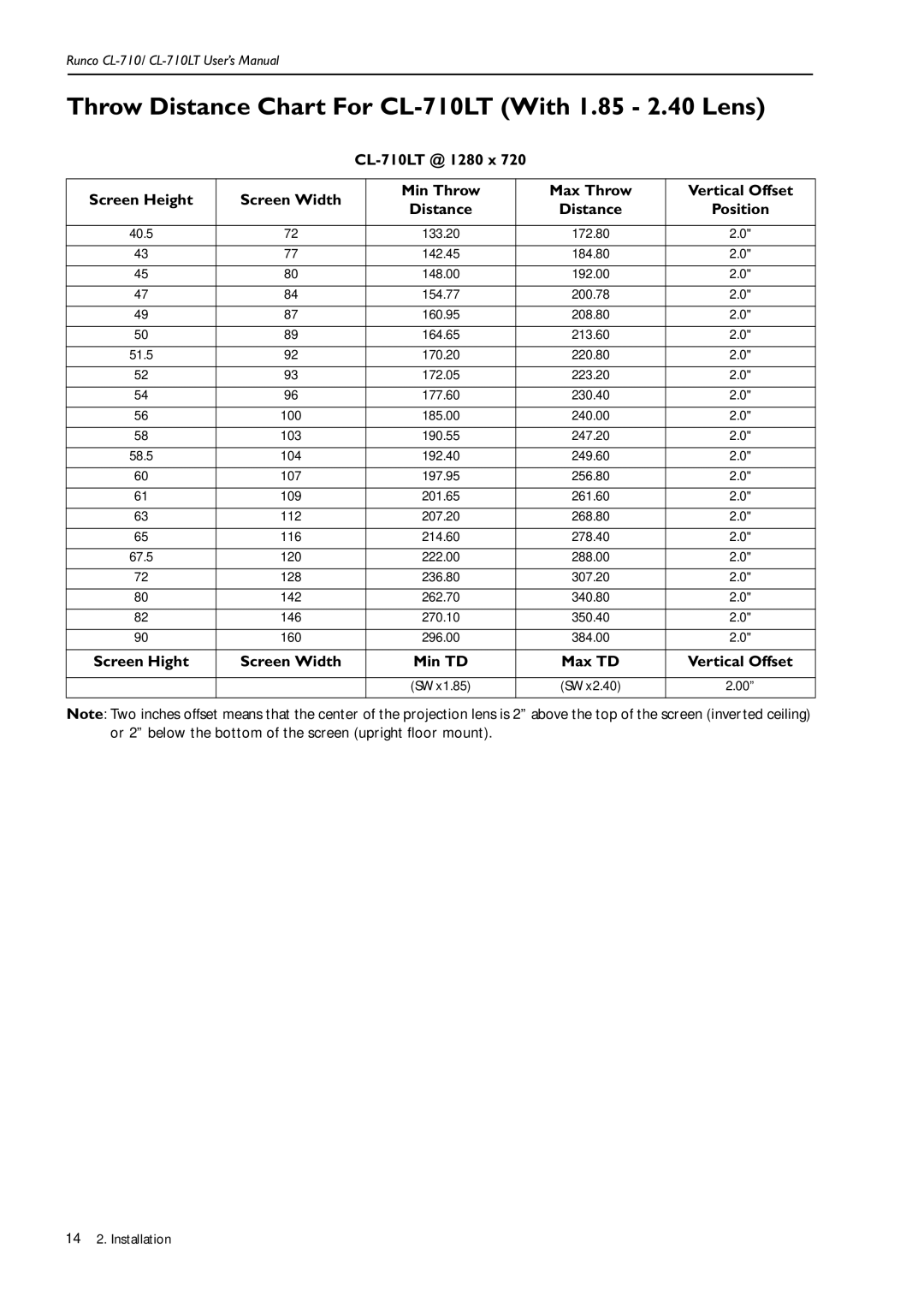 Runco Reflection manual Throw Distance Chart For CL-710LT With 1.85 2.40 Lens 