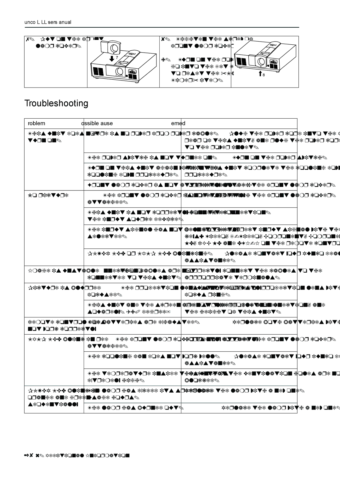 Runco CL-710LT, Reflection manual Troubleshooting, Problem Possible Cause Remedy 