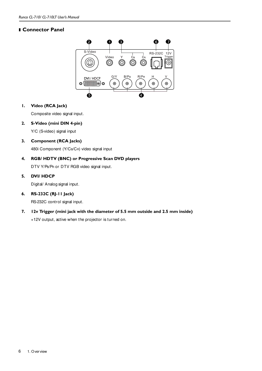 Runco CL-710LT, Reflection manual Connector Panel, DVI/ Hdcp 