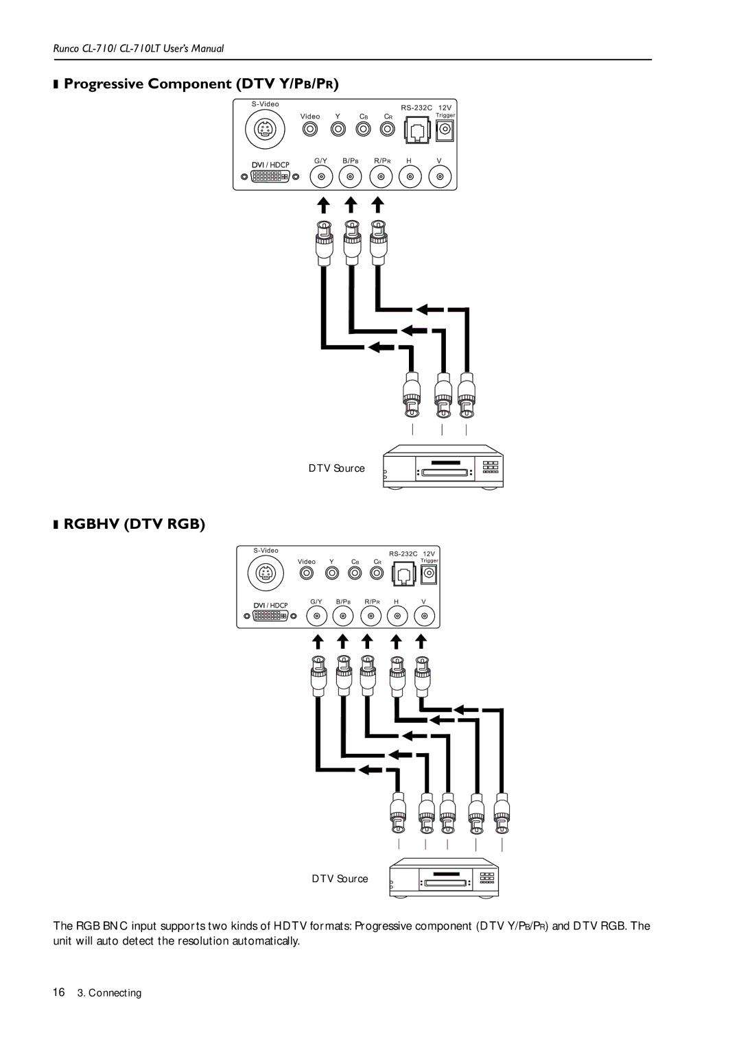 Runco CL-710LT manual Progressive Component DTV Y/PB/PR, Rgbhv DTV RGB 