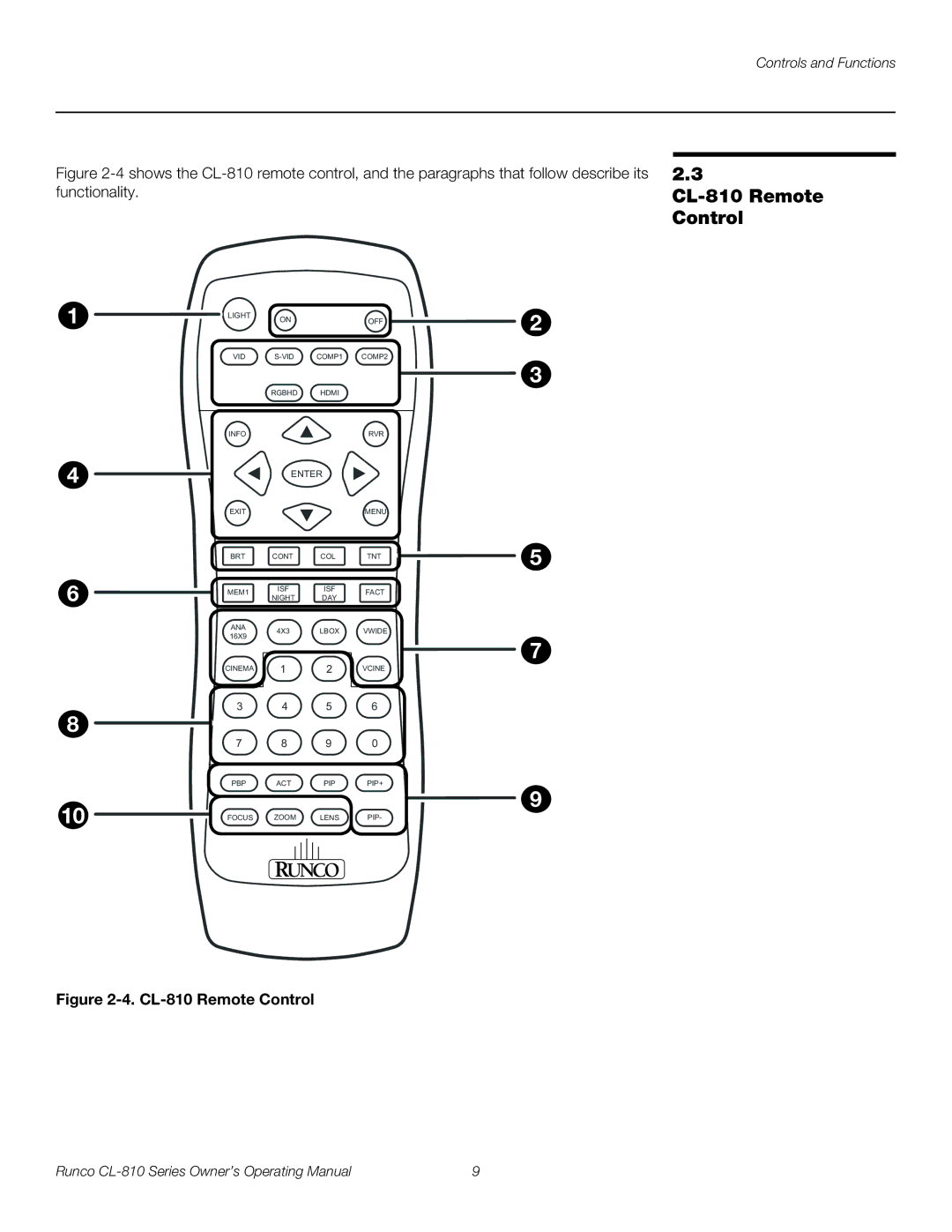 Runco CL-810 CINEWIDE, CL-810 ULTRA, CL-810 / SDC-1 manual CL-810 Remote Control 