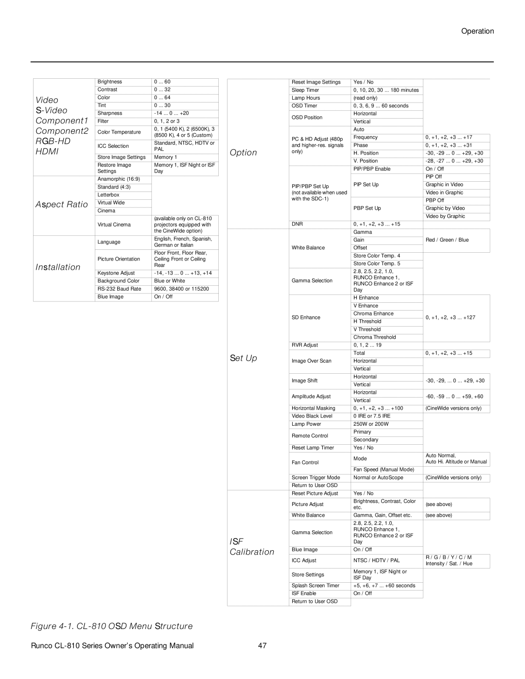 Runco CL-810 / SDC-1, CL-810 ULTRA Video, Component1, Component2, Aspect Ratio, Installation, Option, Set Up, Calibration 