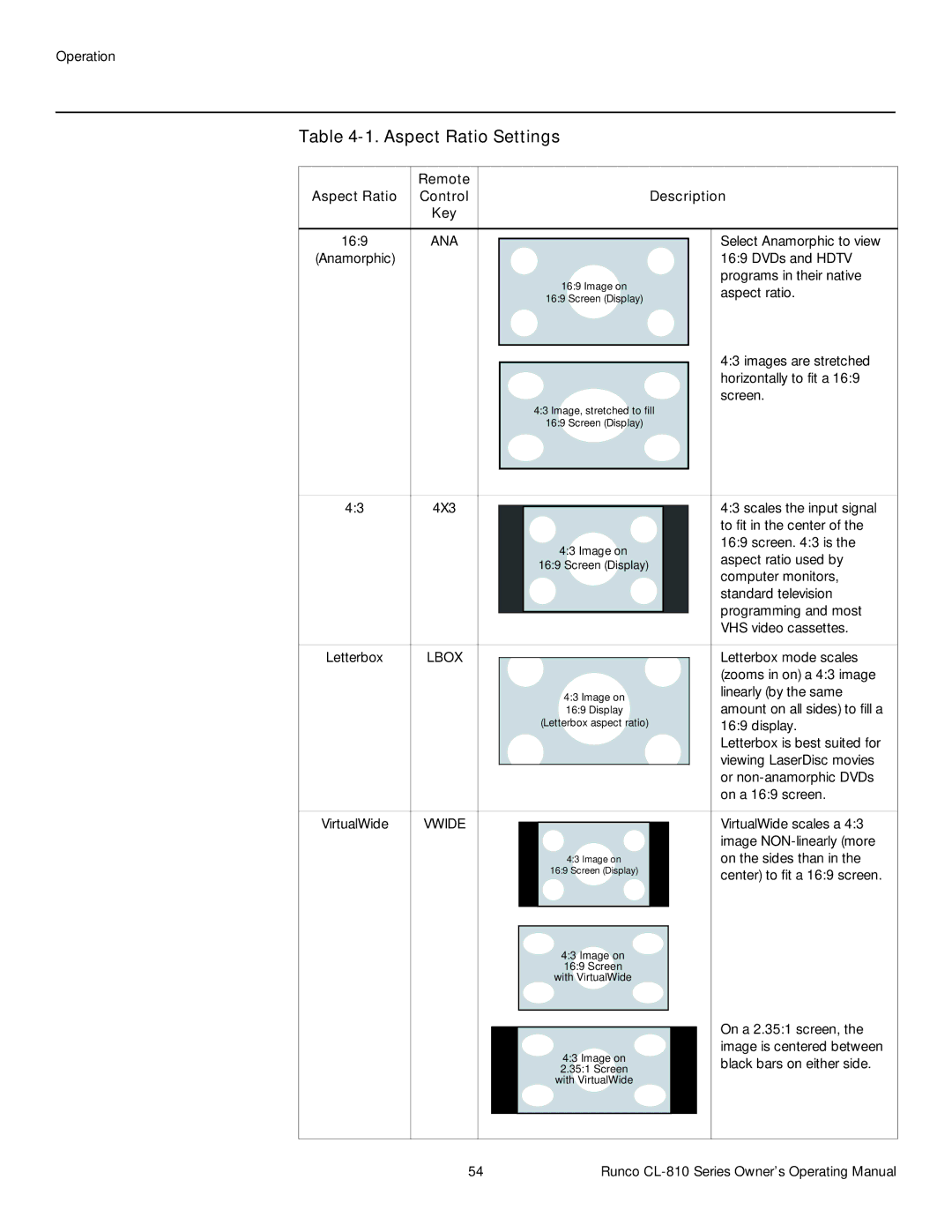 Runco CL-810 CINEWIDE, CL-810 ULTRA, CL-810 / SDC-1 manual Aspect Ratio Settings, Remote Aspect Ratio Control Description Key 