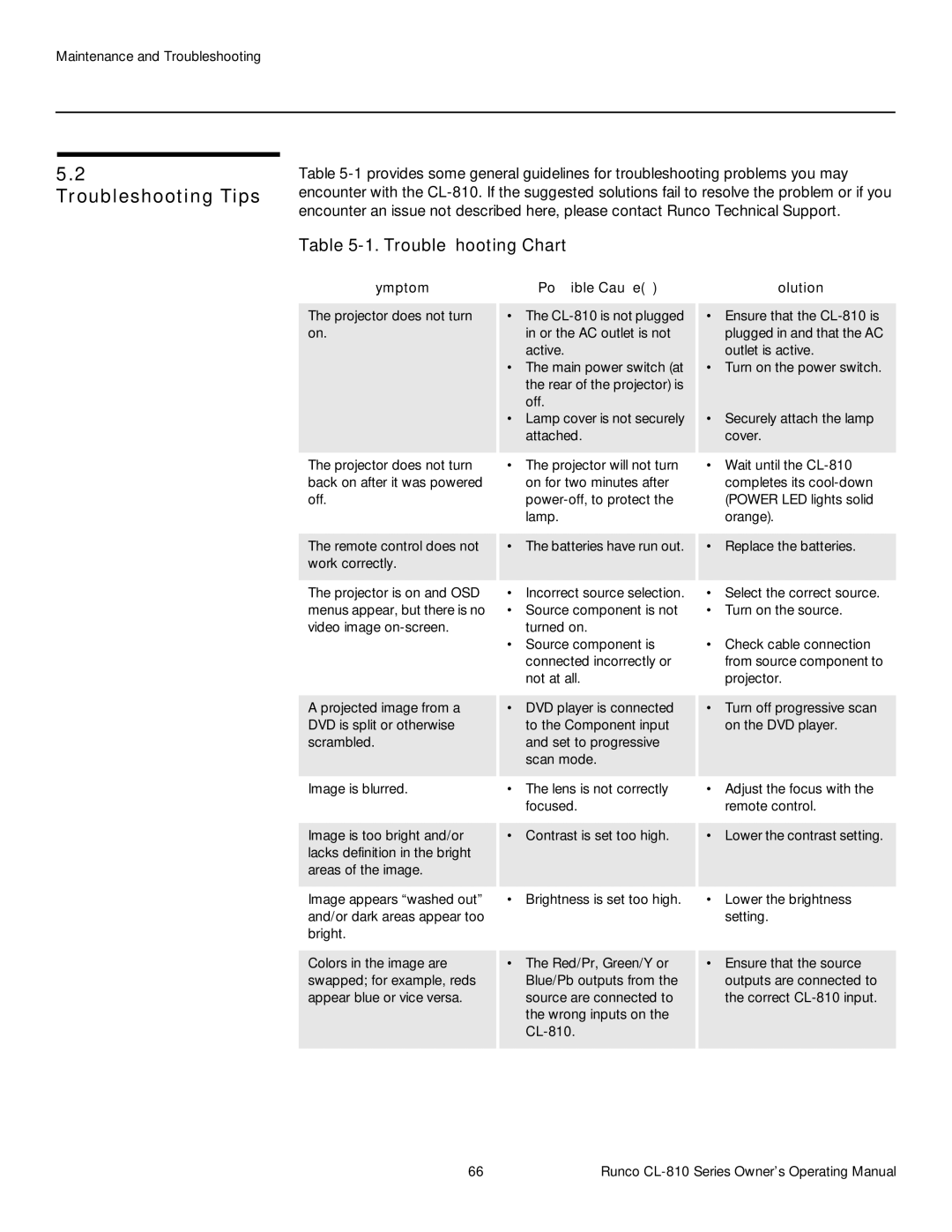 Runco CL-810 CINEWIDE, CL-810 ULTRA, CL-810 / SDC-1 manual Troubleshooting Tips, Symptom Possible Causes Solution 