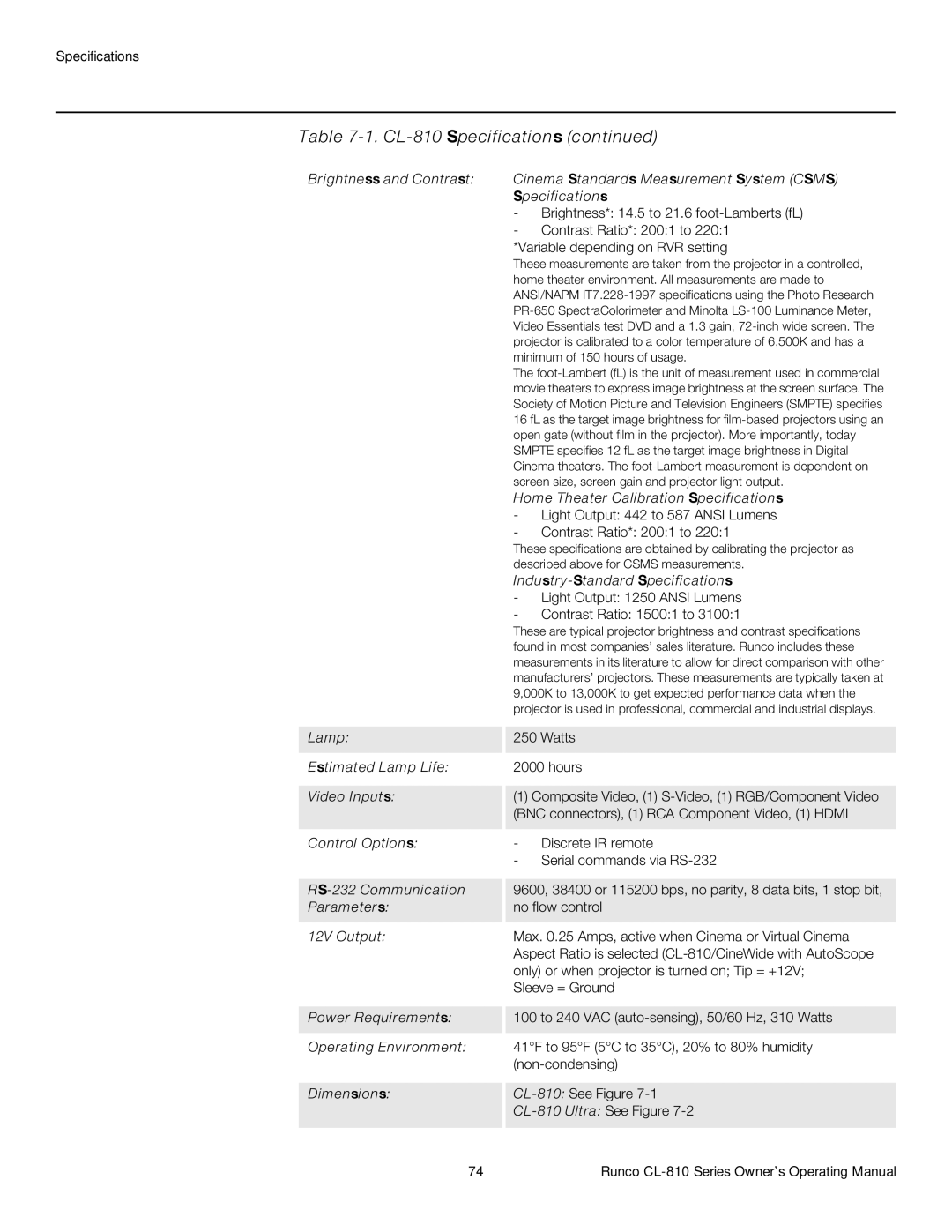 Runco CL-810 / SDC-1 Home Theater Calibration Specifications, Industry-Standard Specifications, Estimated Lamp Life 